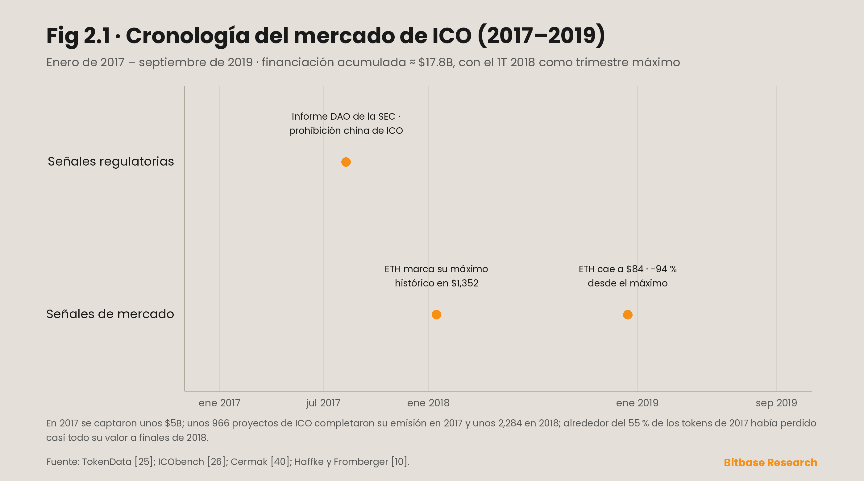 Efectos de comportamiento gregario y desalineación de incentivos en los mercados de criptomonedas-bitbase-3293