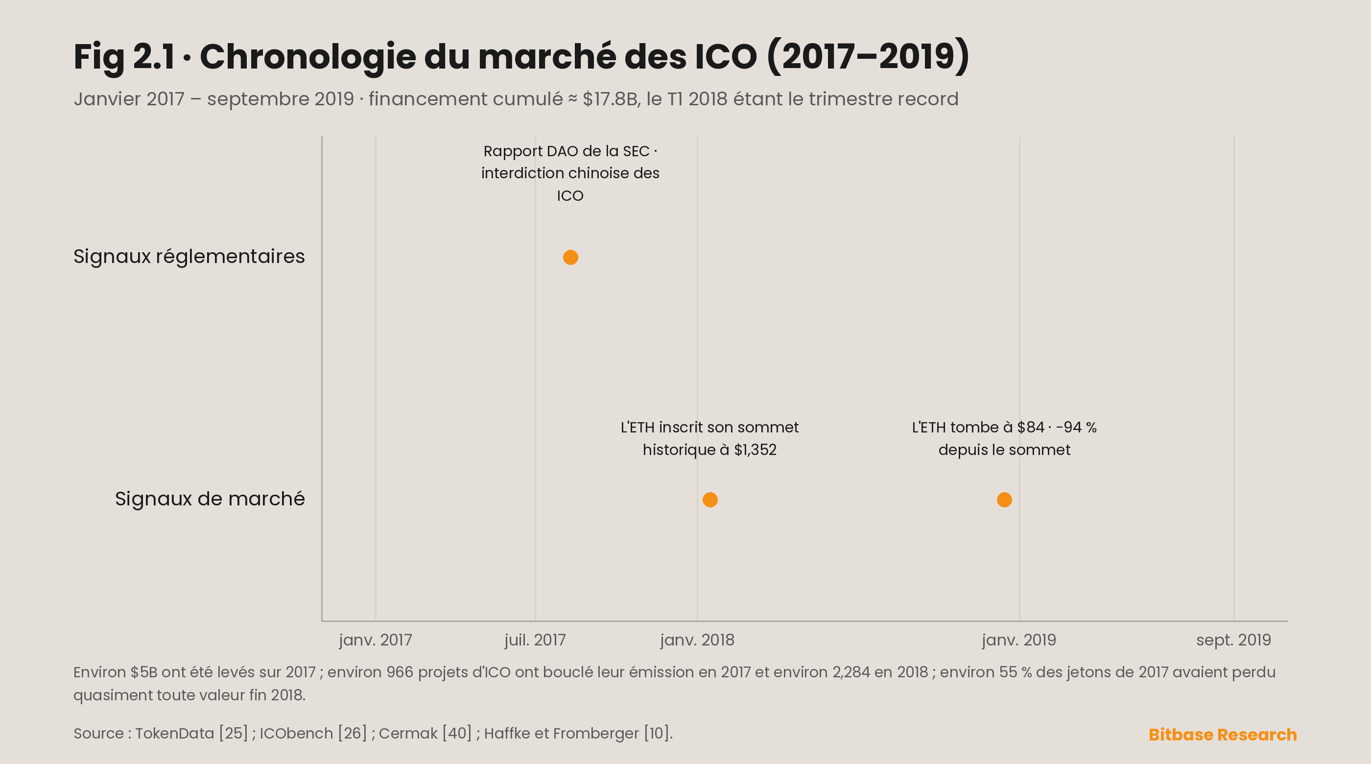 Effets de comportement grégaire et désalignement des incitations sur les marchés des cryptomonnaies-bitbase-5558