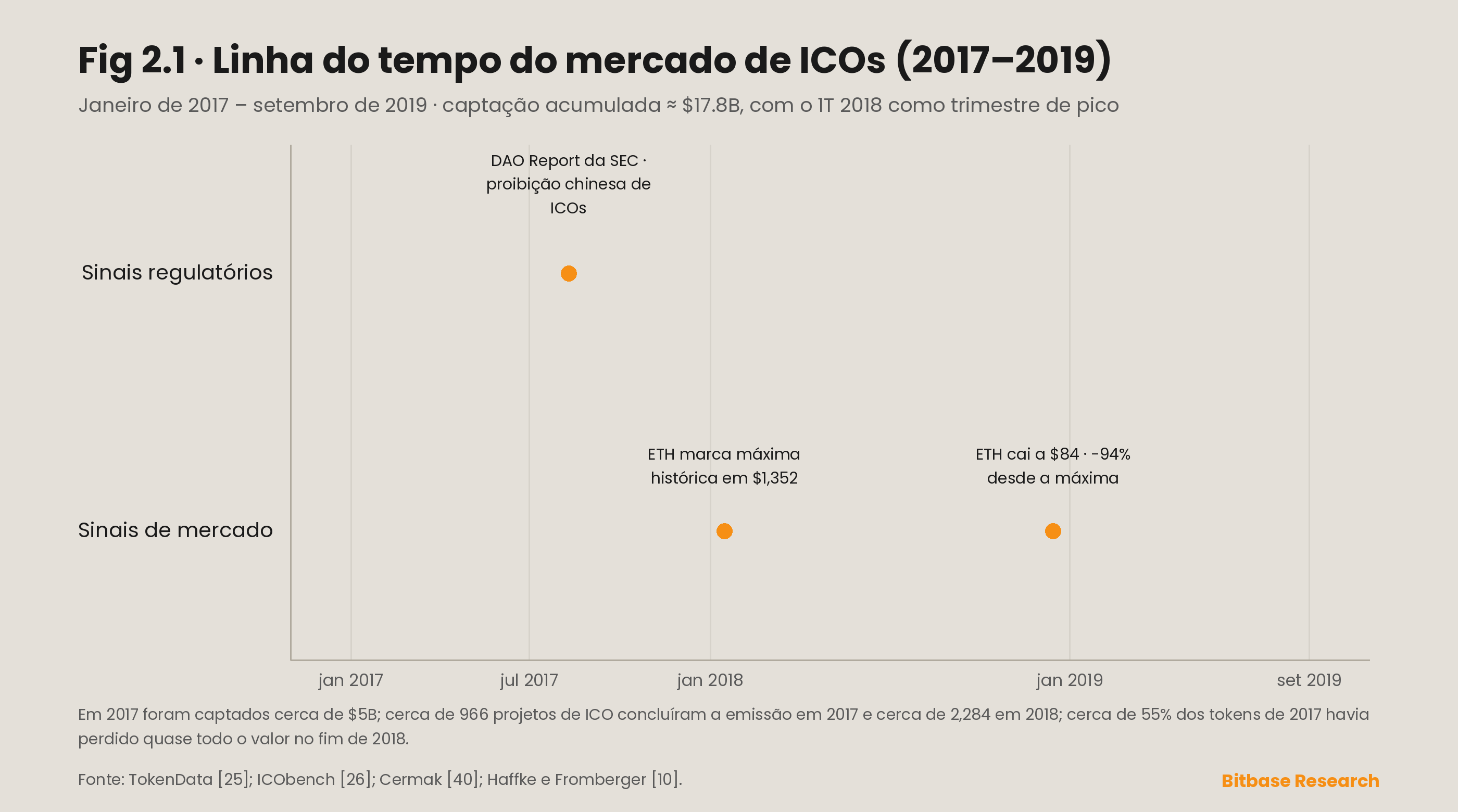 Efeitos de manada e desalinhamento de incentivos nos mercados de criptomoedas-bitbase-7525