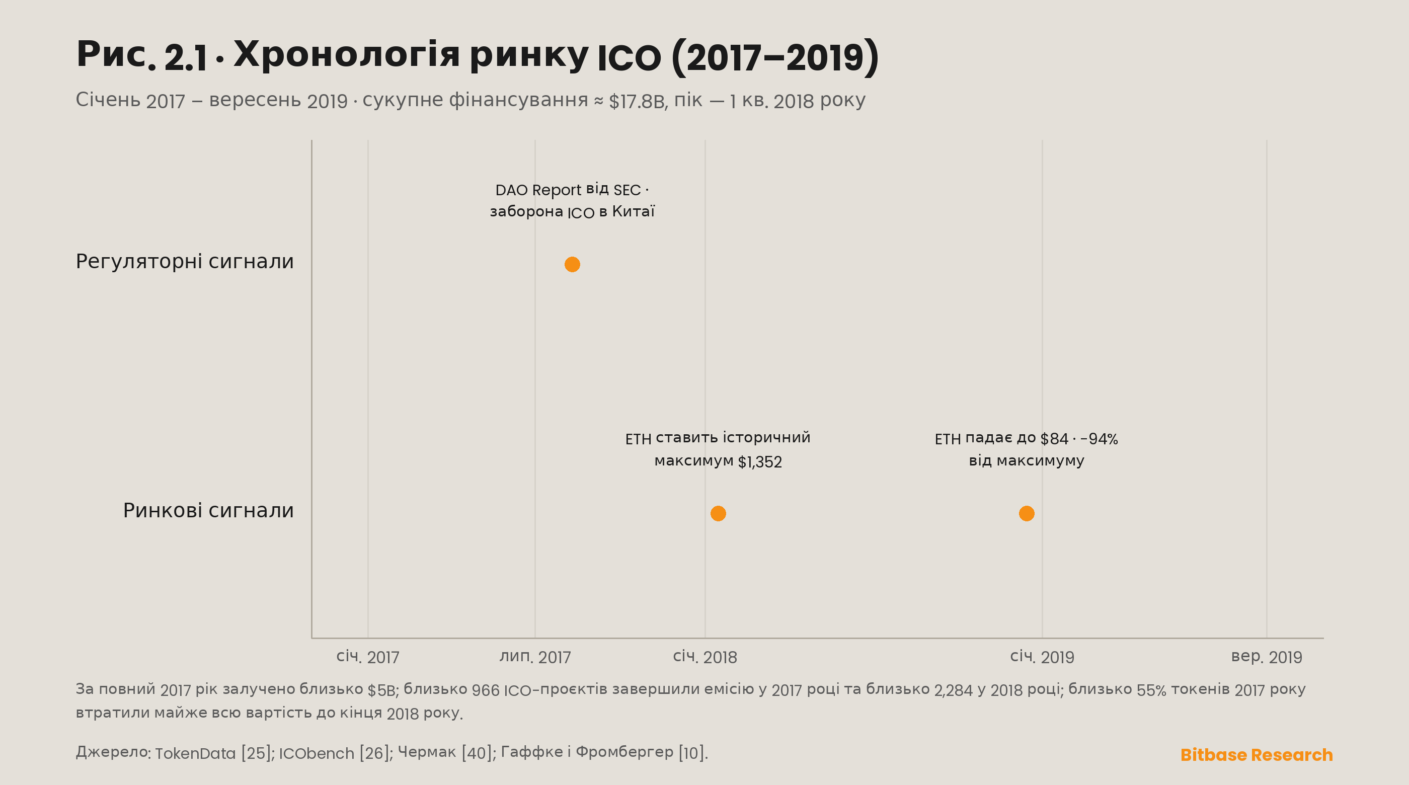 Стадна поведінка та розбіжність стимулів на ринках криптовалют-bitbase-9433