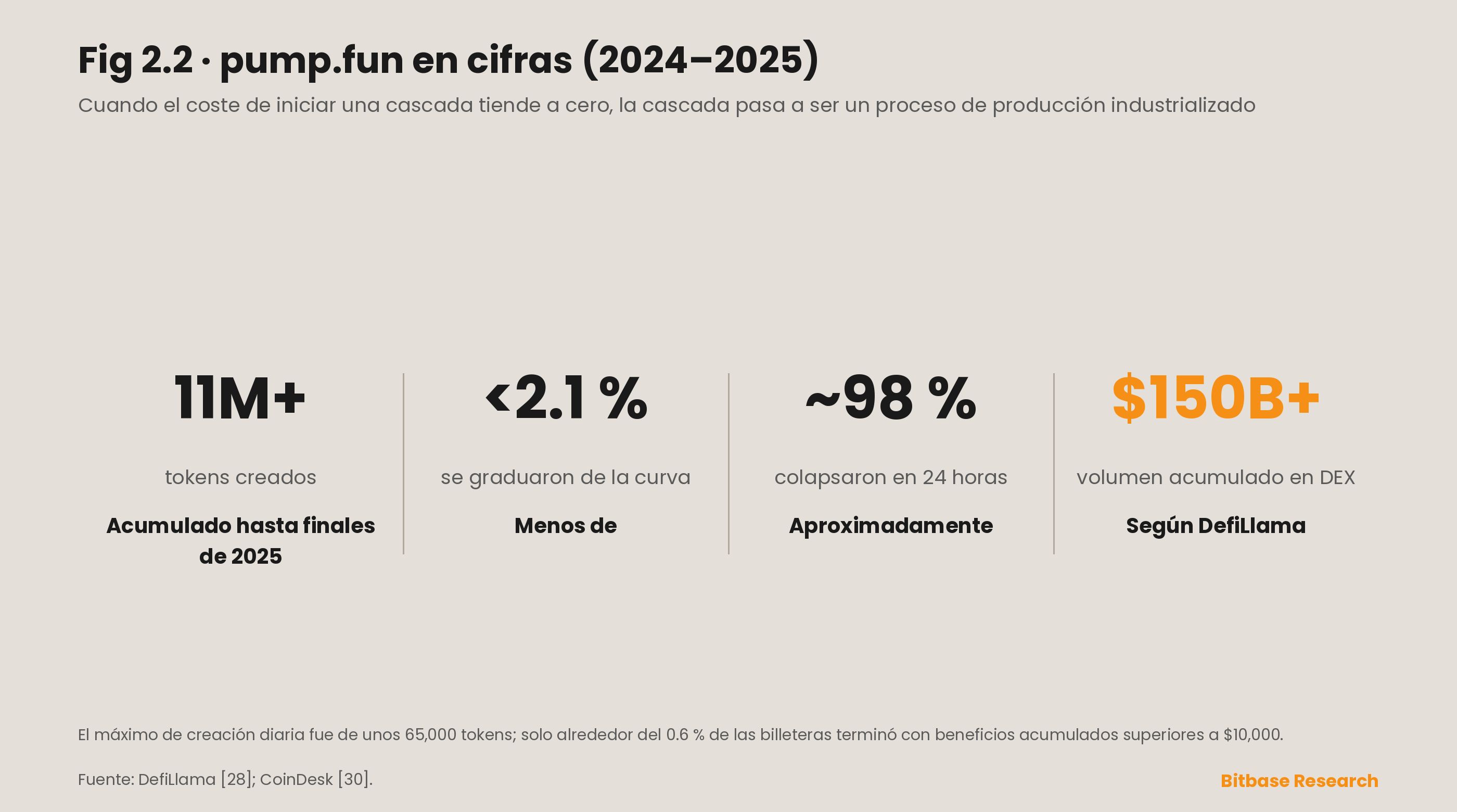 Efectos de comportamiento gregario y desalineación de incentivos en los mercados de criptomonedas-bitbase-3181