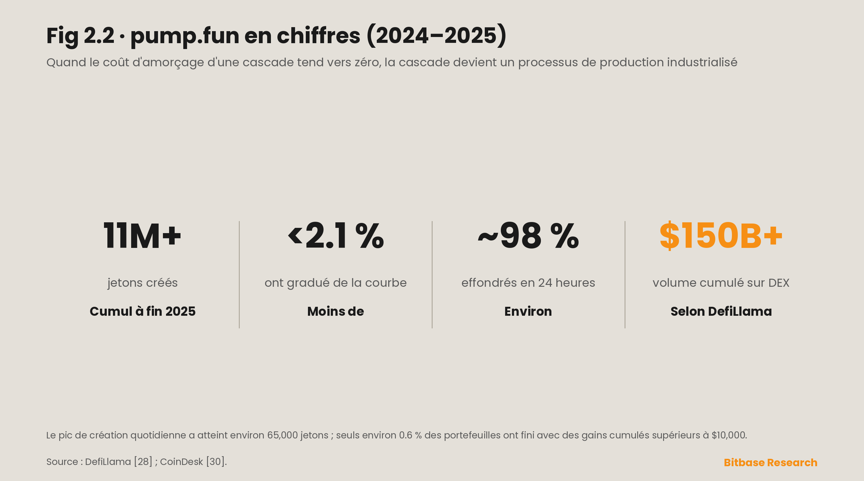 Effets de comportement grégaire et désalignement des incitations sur les marchés des cryptomonnaies-bitbase-6163