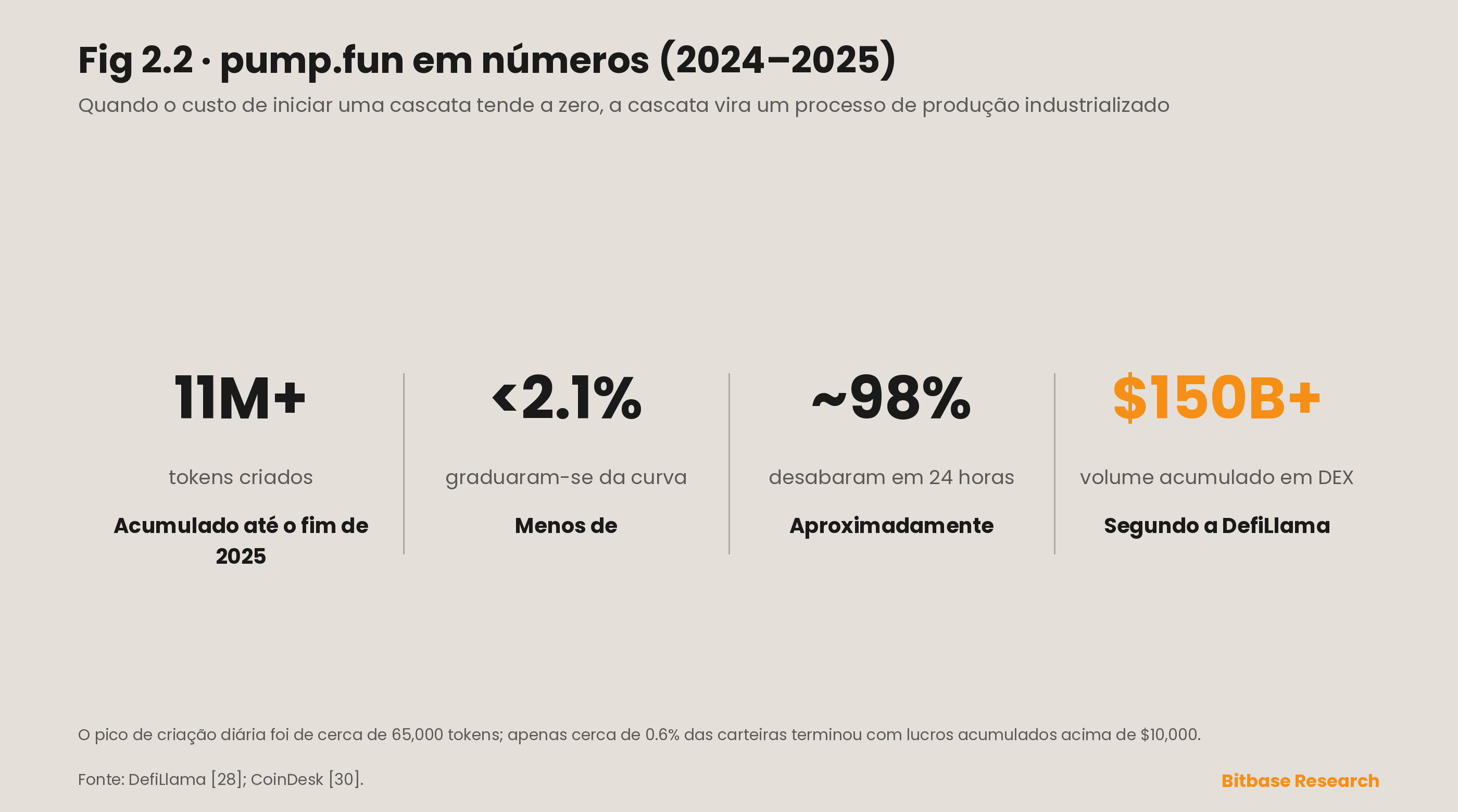 Efeitos de manada e desalinhamento de incentivos nos mercados de criptomoedas-bitbase-1326
