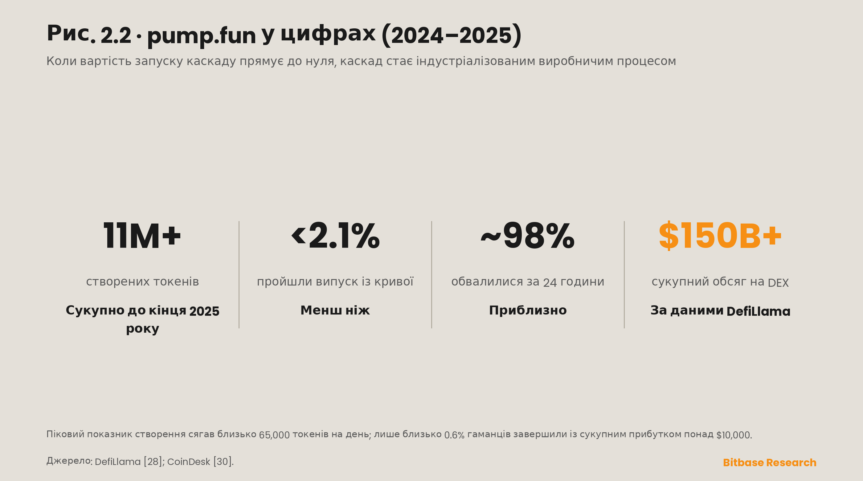 Стадна поведінка та розбіжність стимулів на ринках криптовалют-bitbase-4820