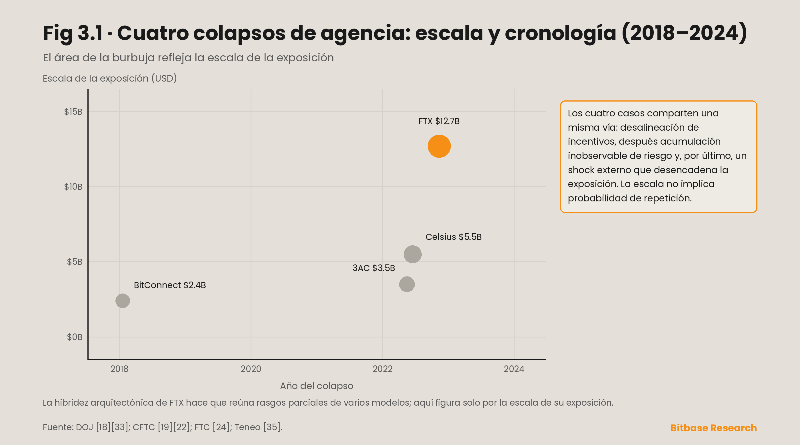 Efectos de comportamiento gregario y desalineación de incentivos en los mercados de criptomonedas-bitbase-9983