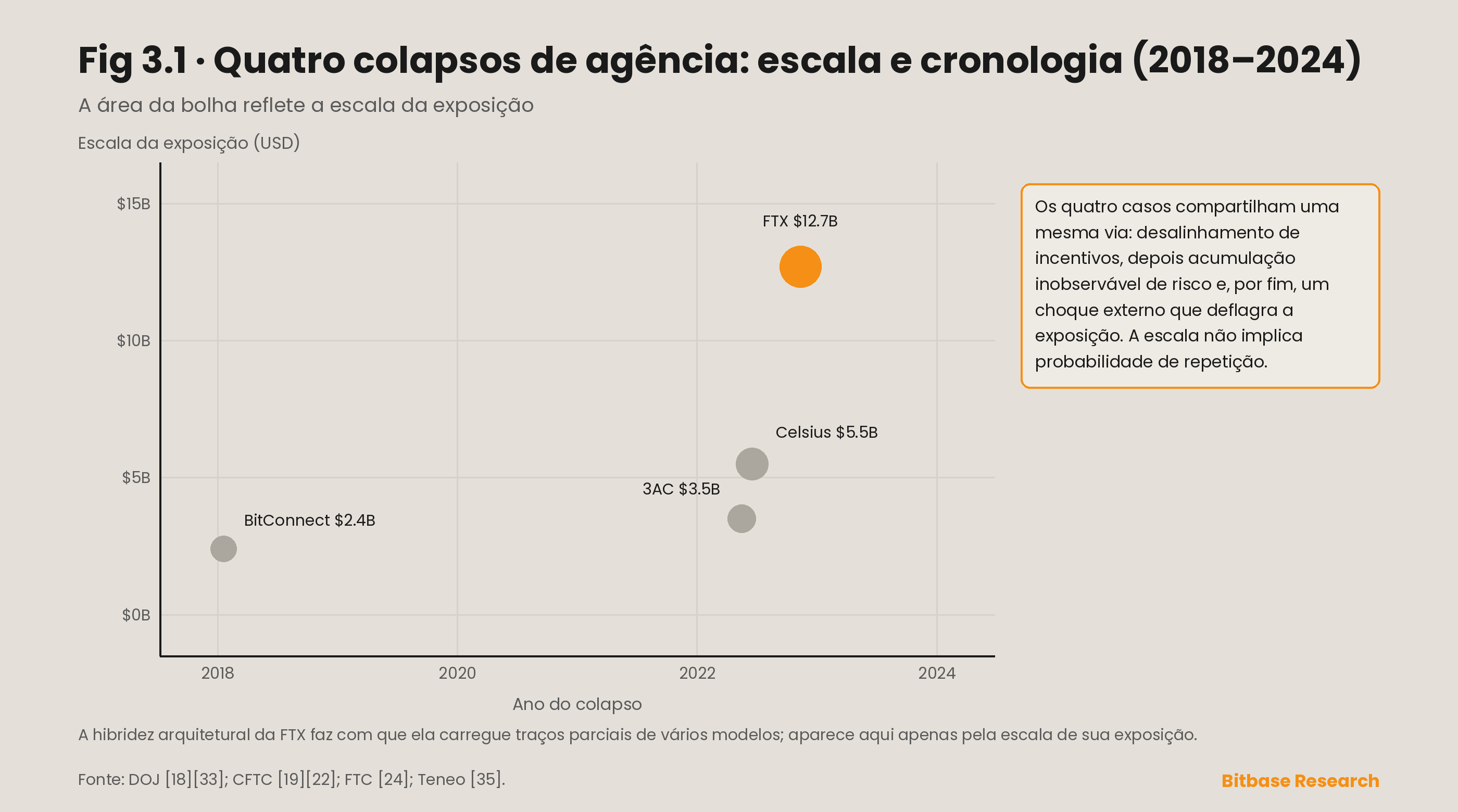 Efeitos de manada e desalinhamento de incentivos nos mercados de criptomoedas-bitbase-7648
