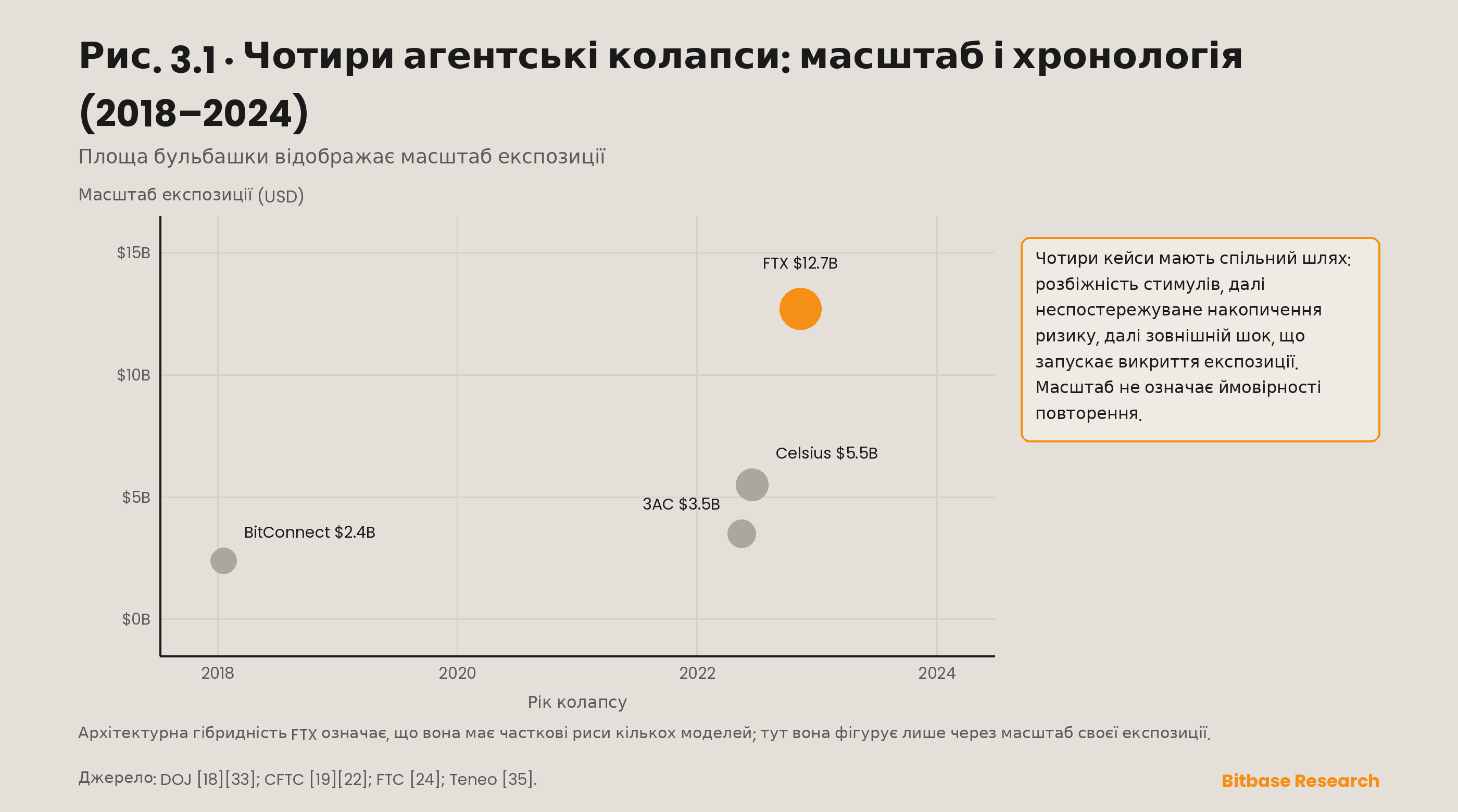 Стадна поведінка та розбіжність стимулів на ринках криптовалют-bitbase-5303