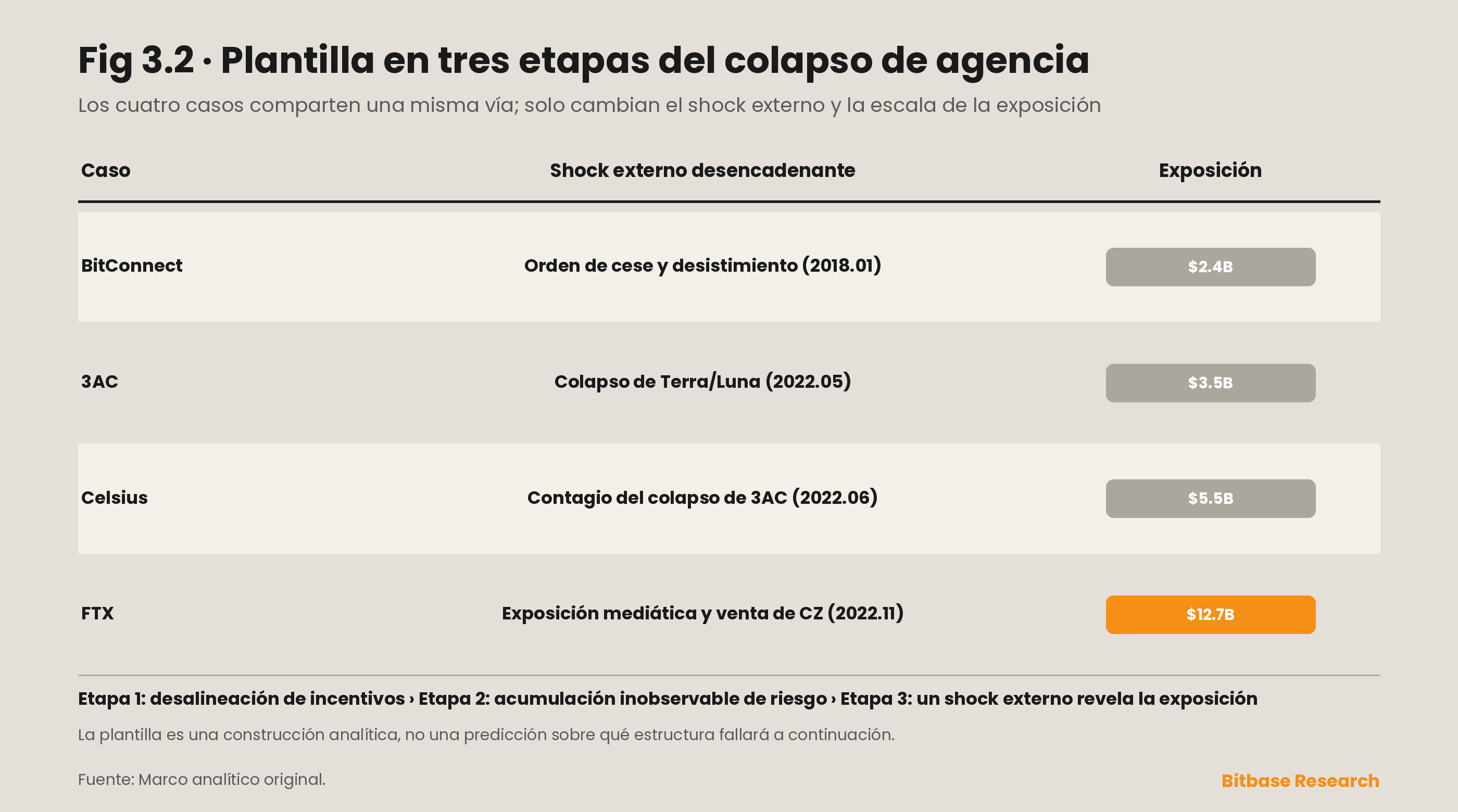 Efectos de comportamiento gregario y desalineación de incentivos en los mercados de criptomonedas-bitbase-4969