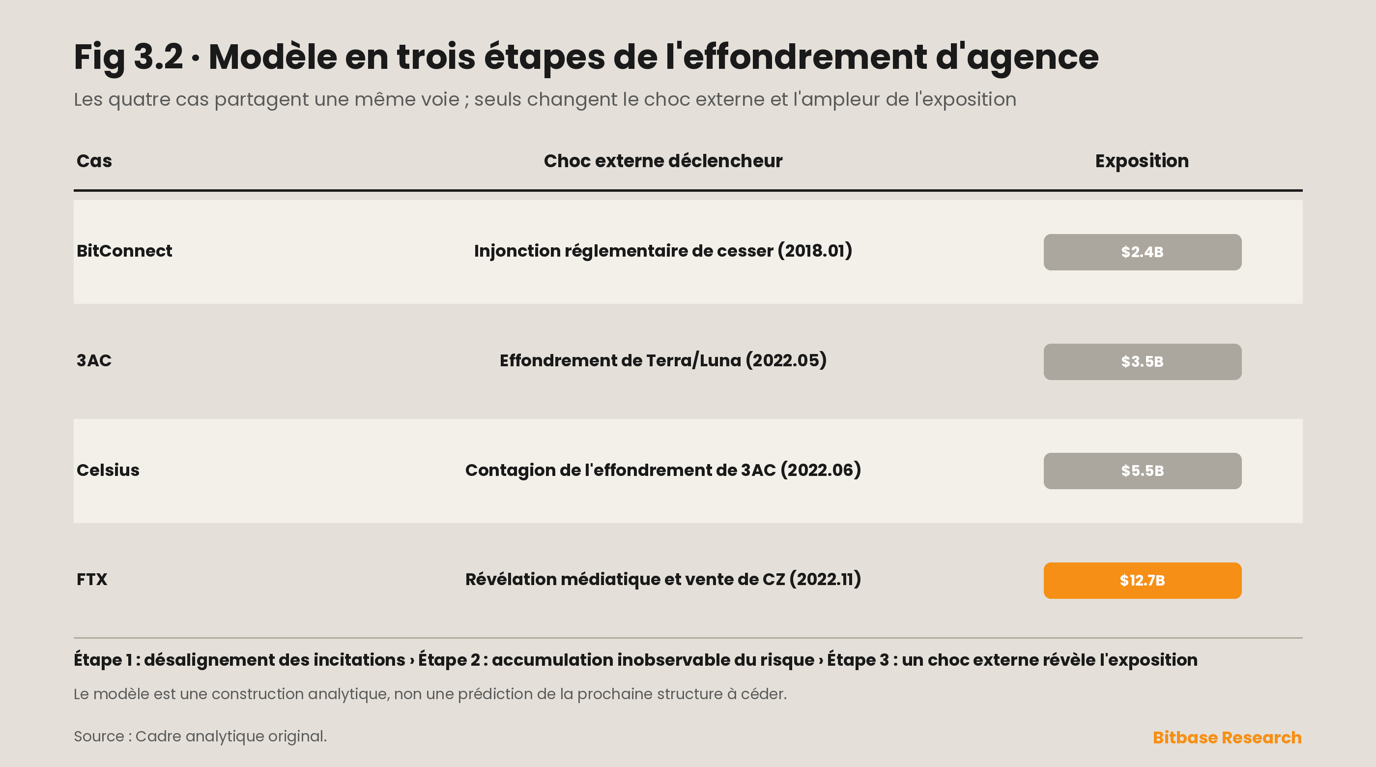 Effets de comportement grégaire et désalignement des incitations sur les marchés des cryptomonnaies-bitbase-6966