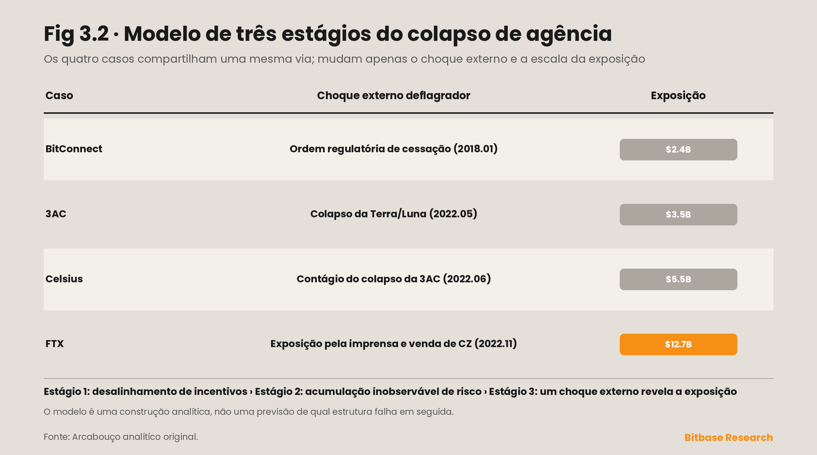 Efeitos de manada e desalinhamento de incentivos nos mercados de criptomoedas-bitbase-0231