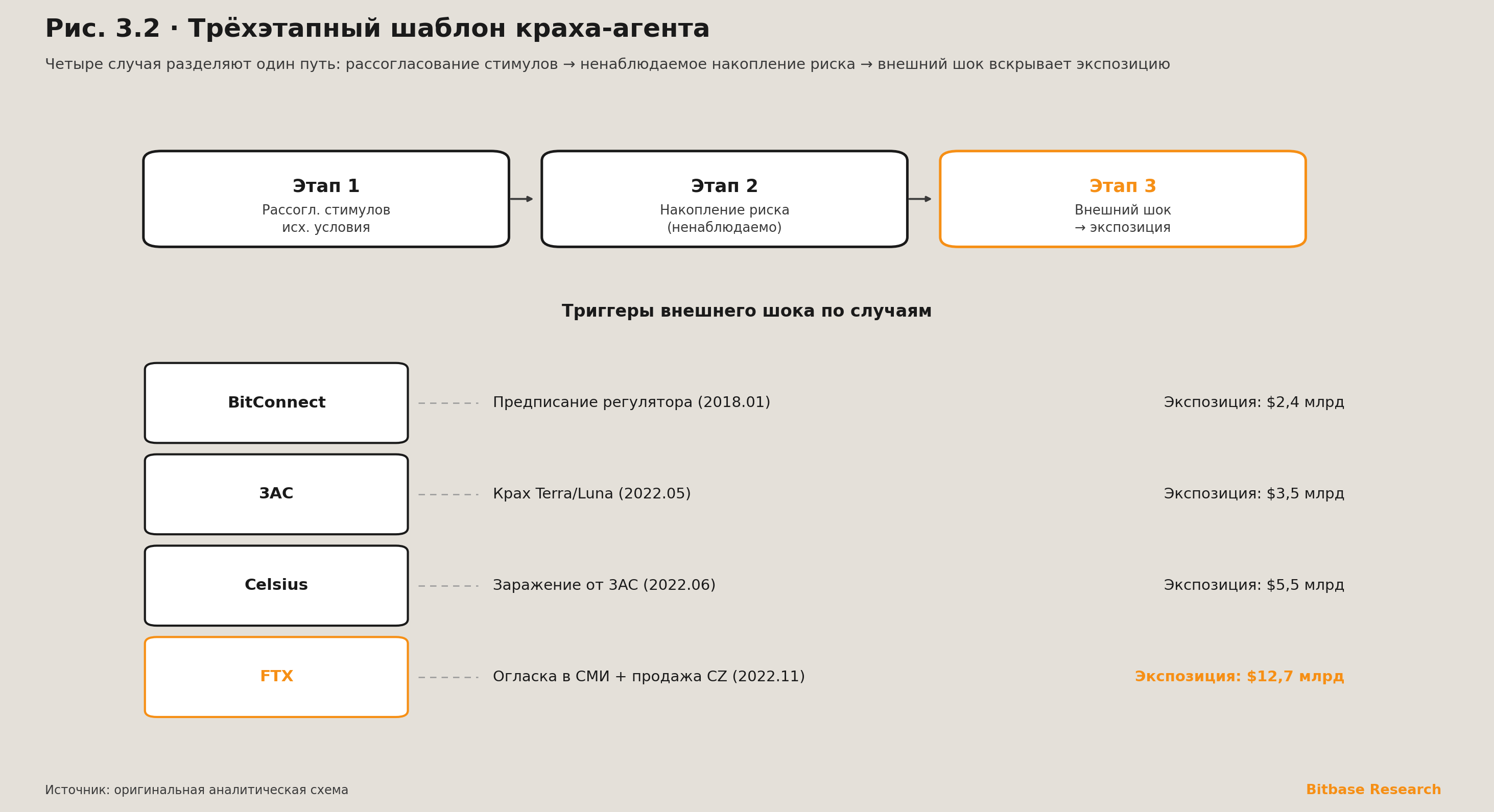 трёхэтапный шаблон краха-агента