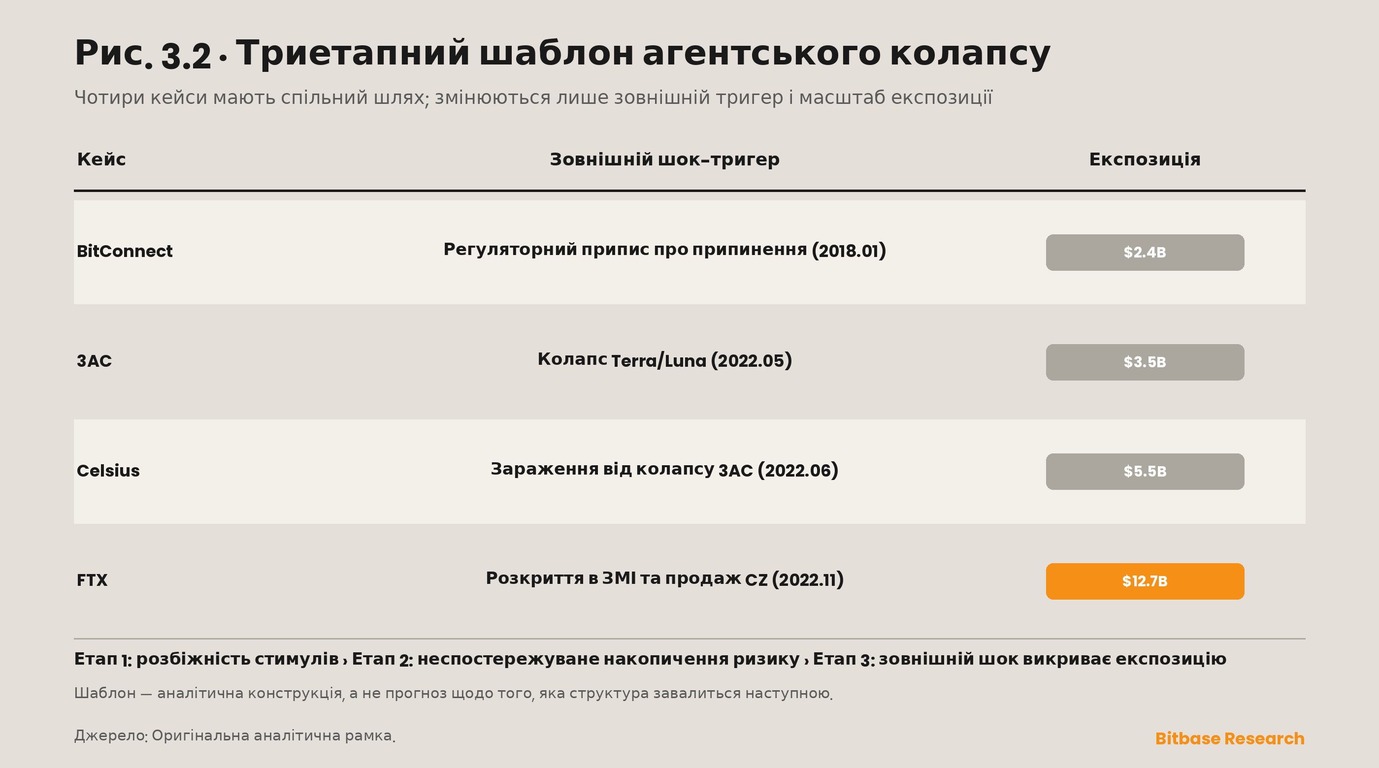 Стадна поведінка та розбіжність стимулів на ринках криптовалют-bitbase-9725