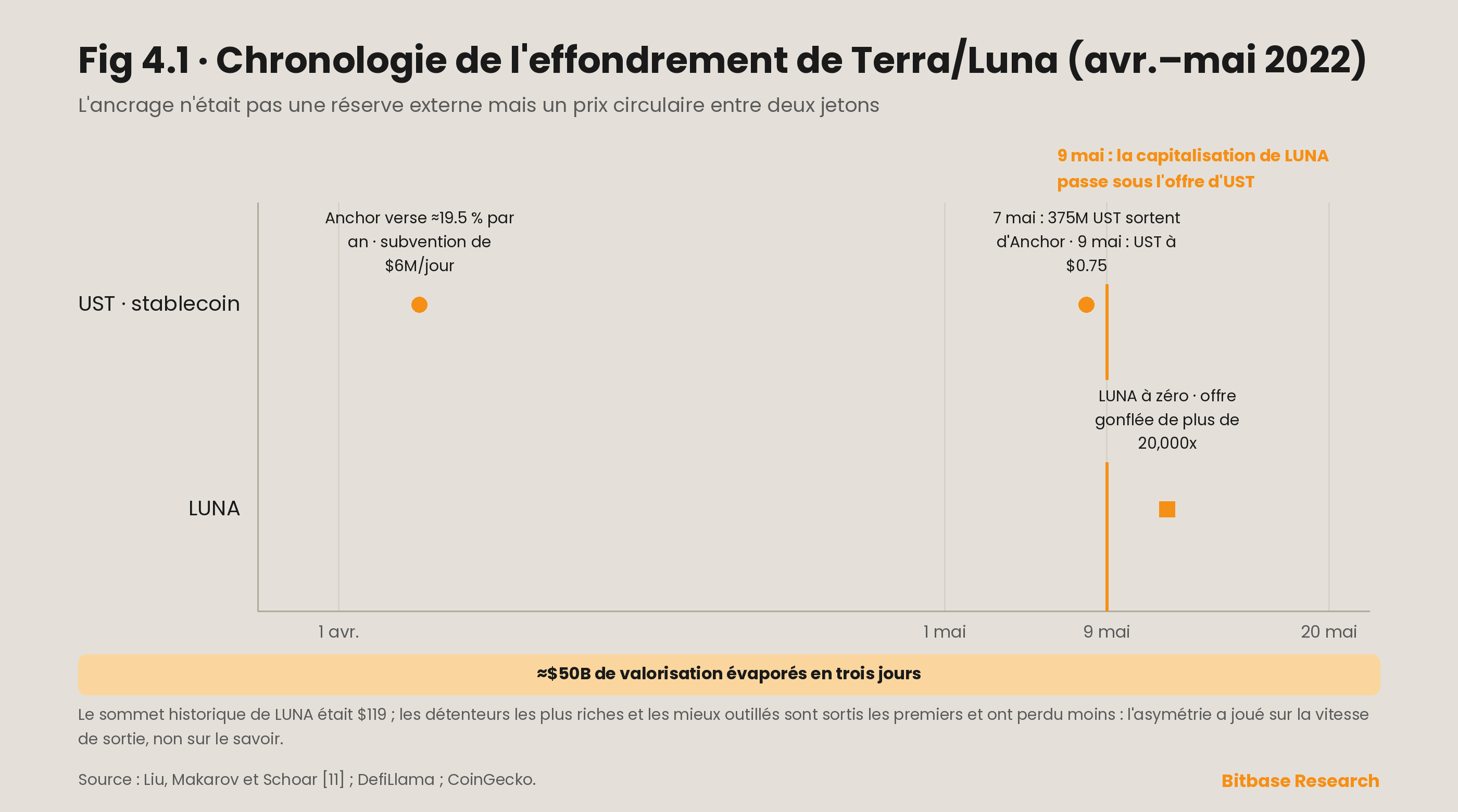 Effets de comportement grégaire et désalignement des incitations sur les marchés des cryptomonnaies-bitbase-5930