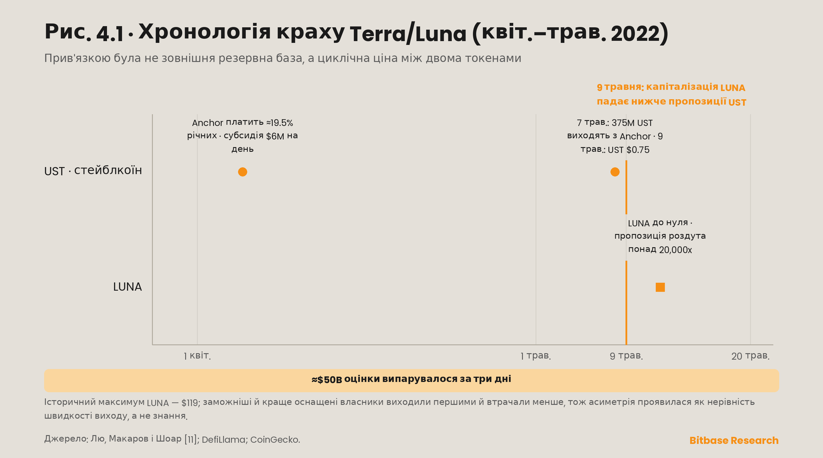 Стадна поведінка та розбіжність стимулів на ринках криптовалют-bitbase-0179
