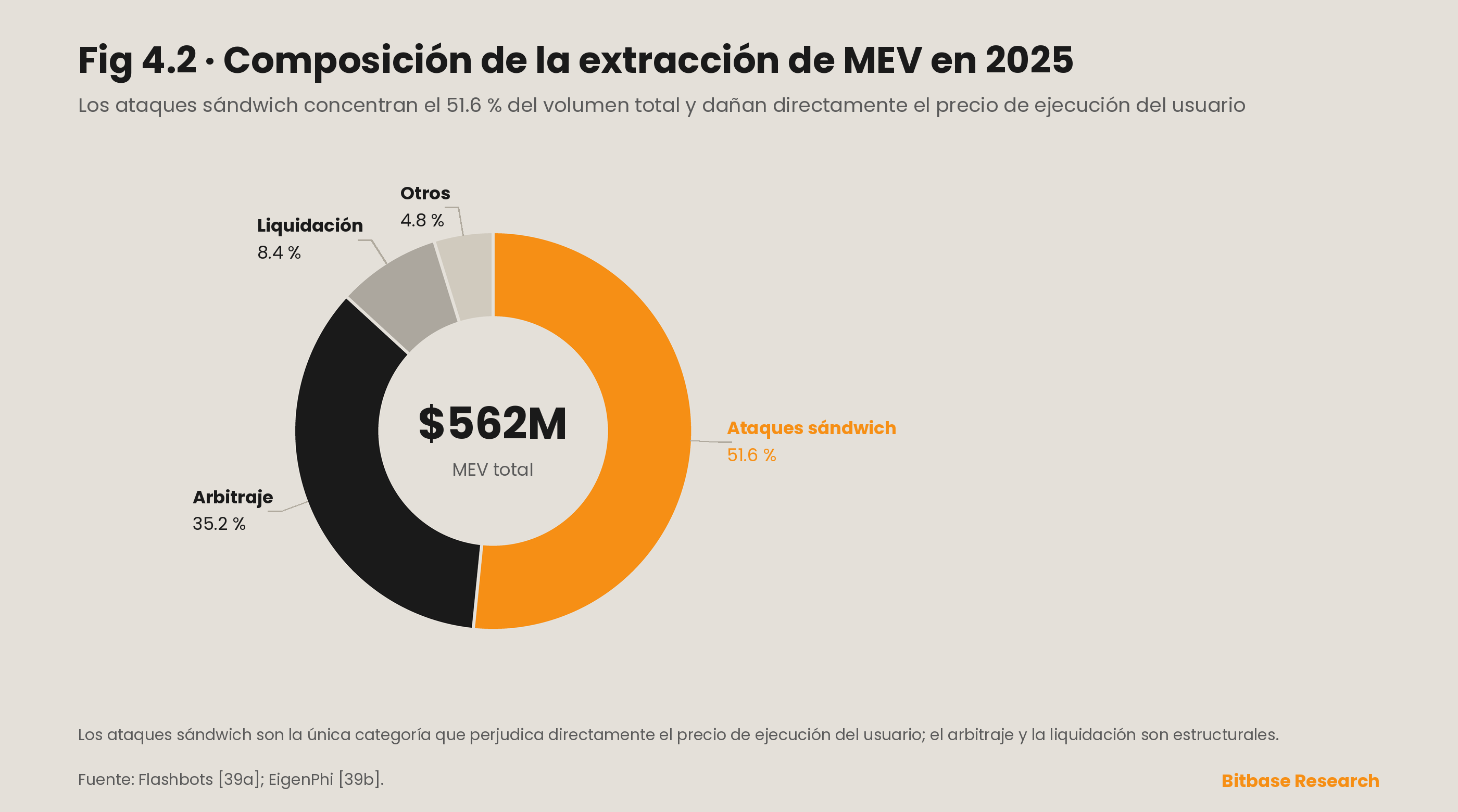 Efectos de comportamiento gregario y desalineación de incentivos en los mercados de criptomonedas-bitbase-9264