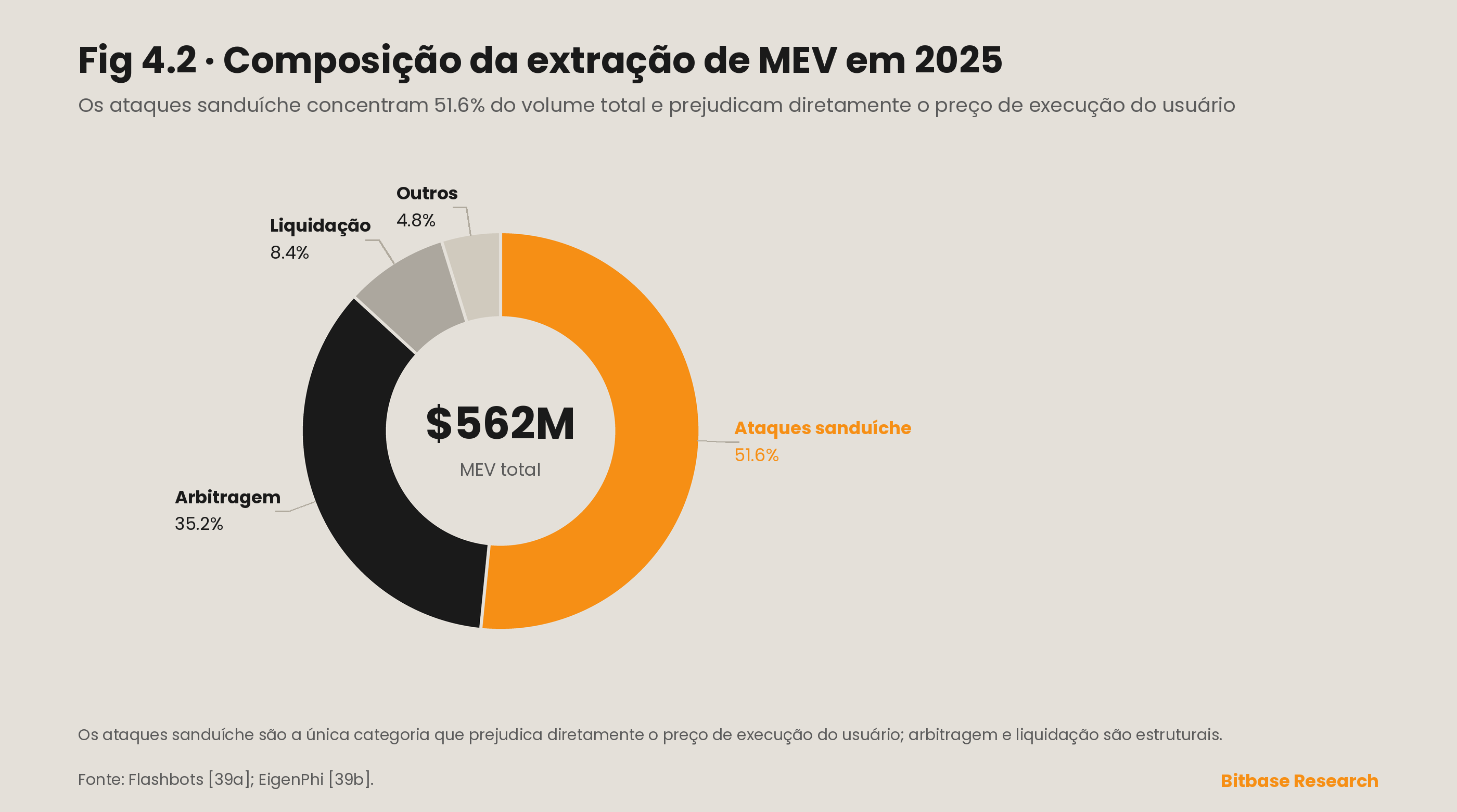Efeitos de manada e desalinhamento de incentivos nos mercados de criptomoedas-bitbase-3379