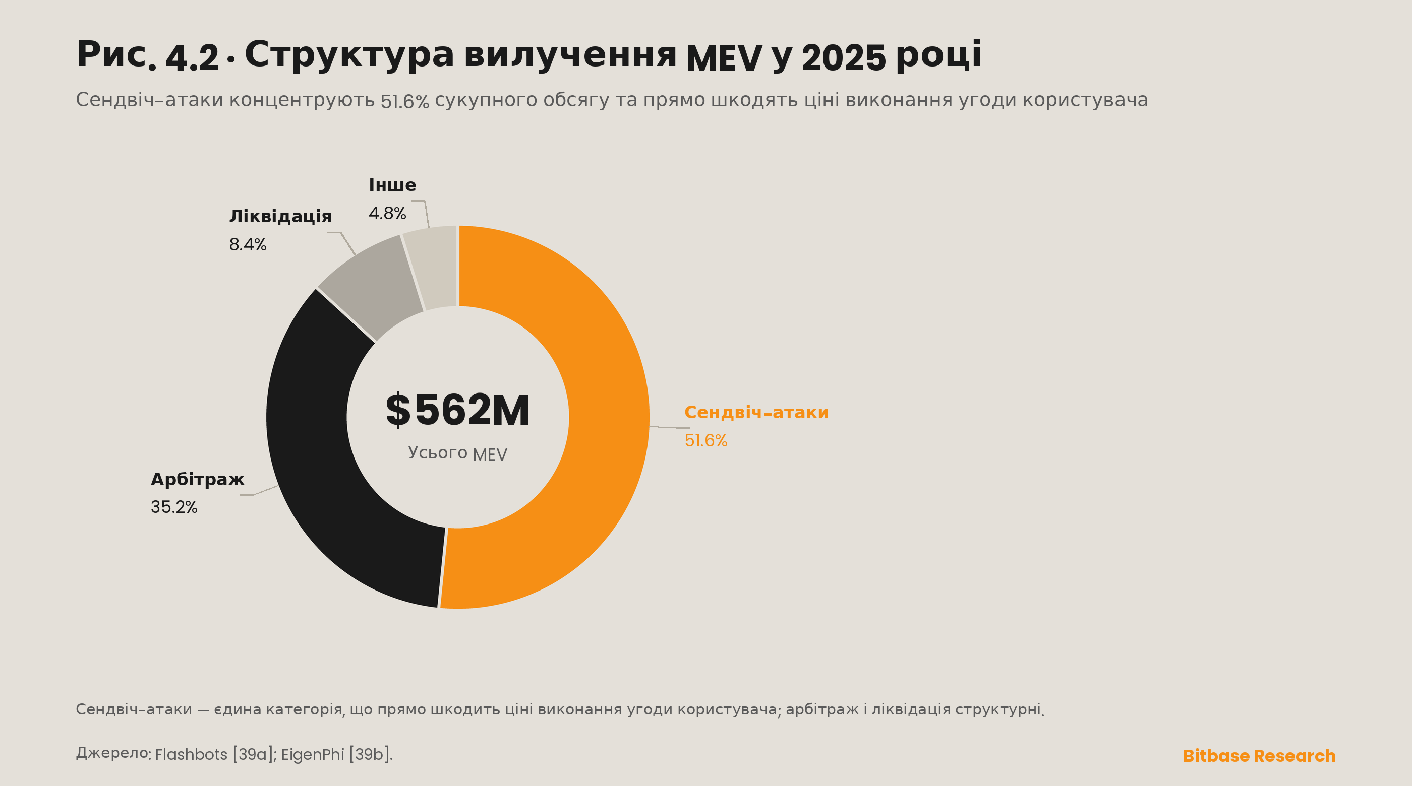 Стадна поведінка та розбіжність стимулів на ринках криптовалют-bitbase-4446
