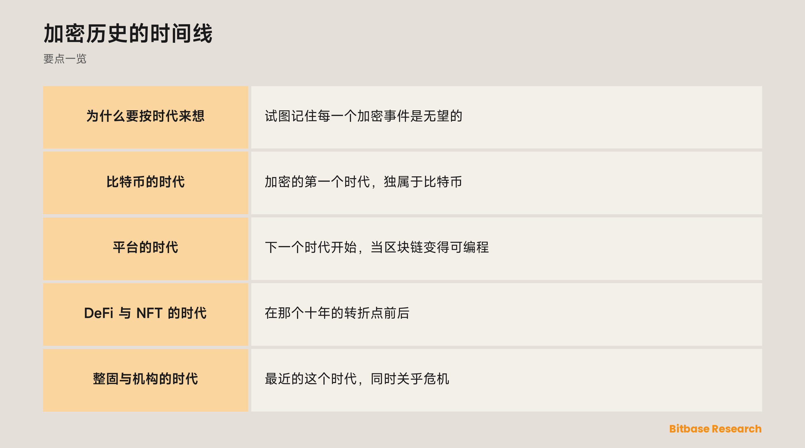 加密历史的时间线: 要点一览图