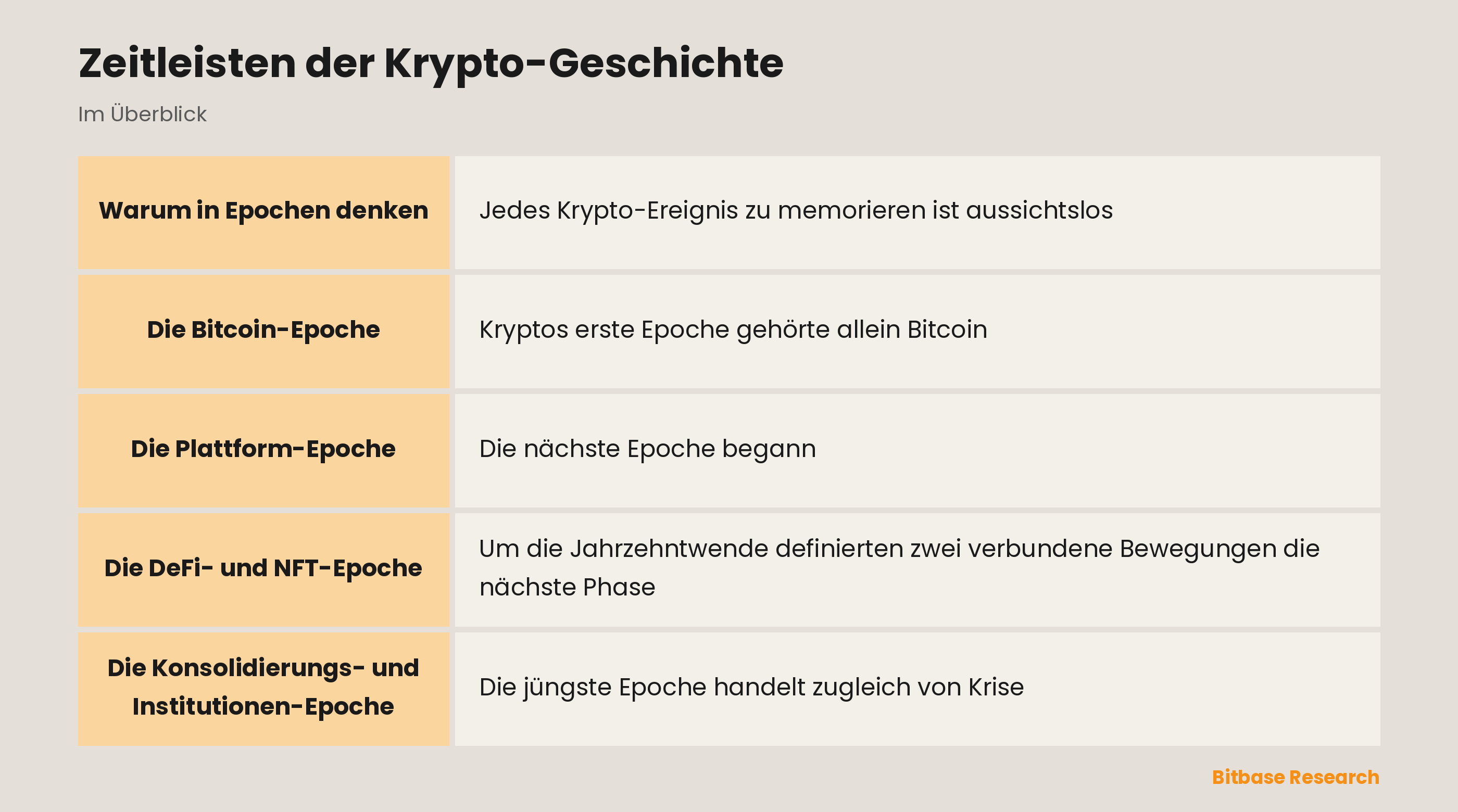 Zeitleisten der Krypto-Geschichte: die wichtigsten Punkte auf einen Blick