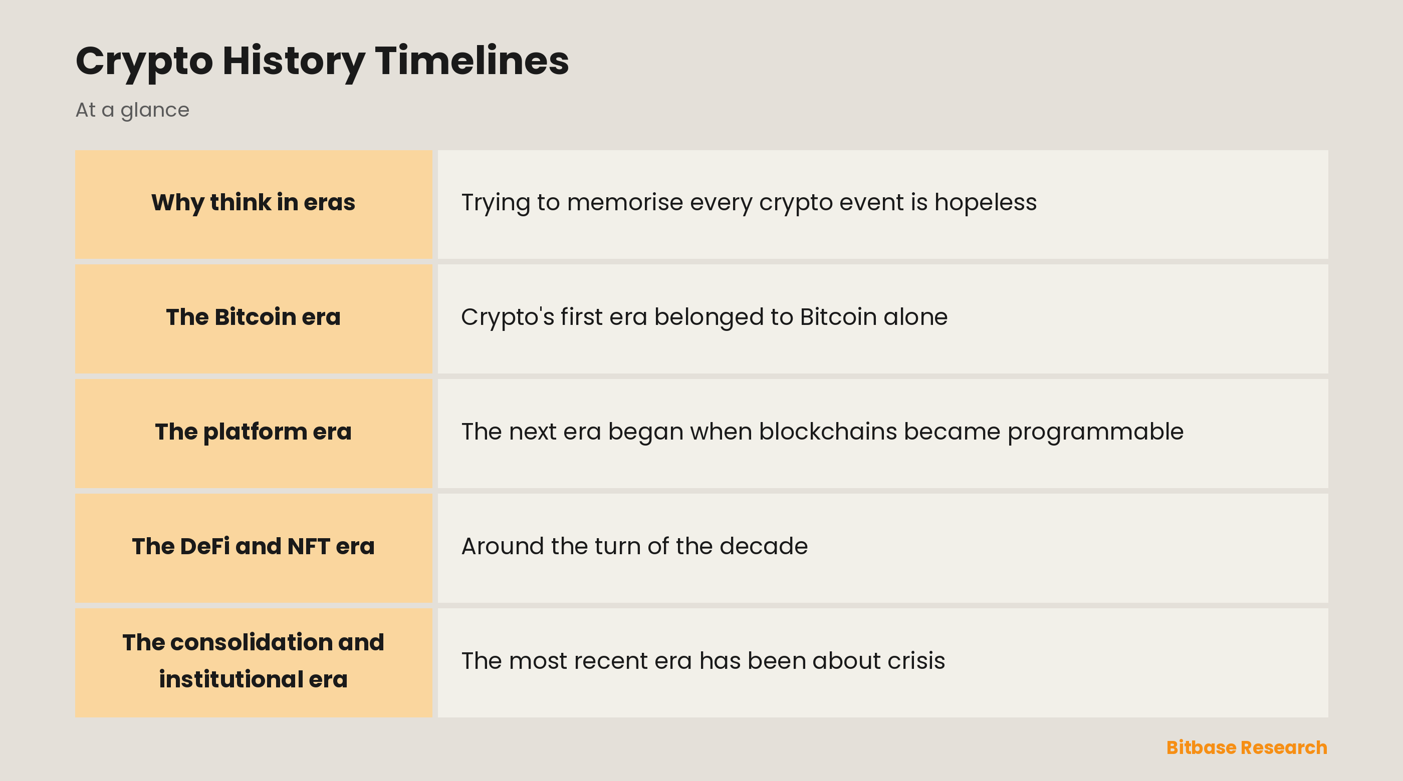 Crypto History Timelines: key points at a glance