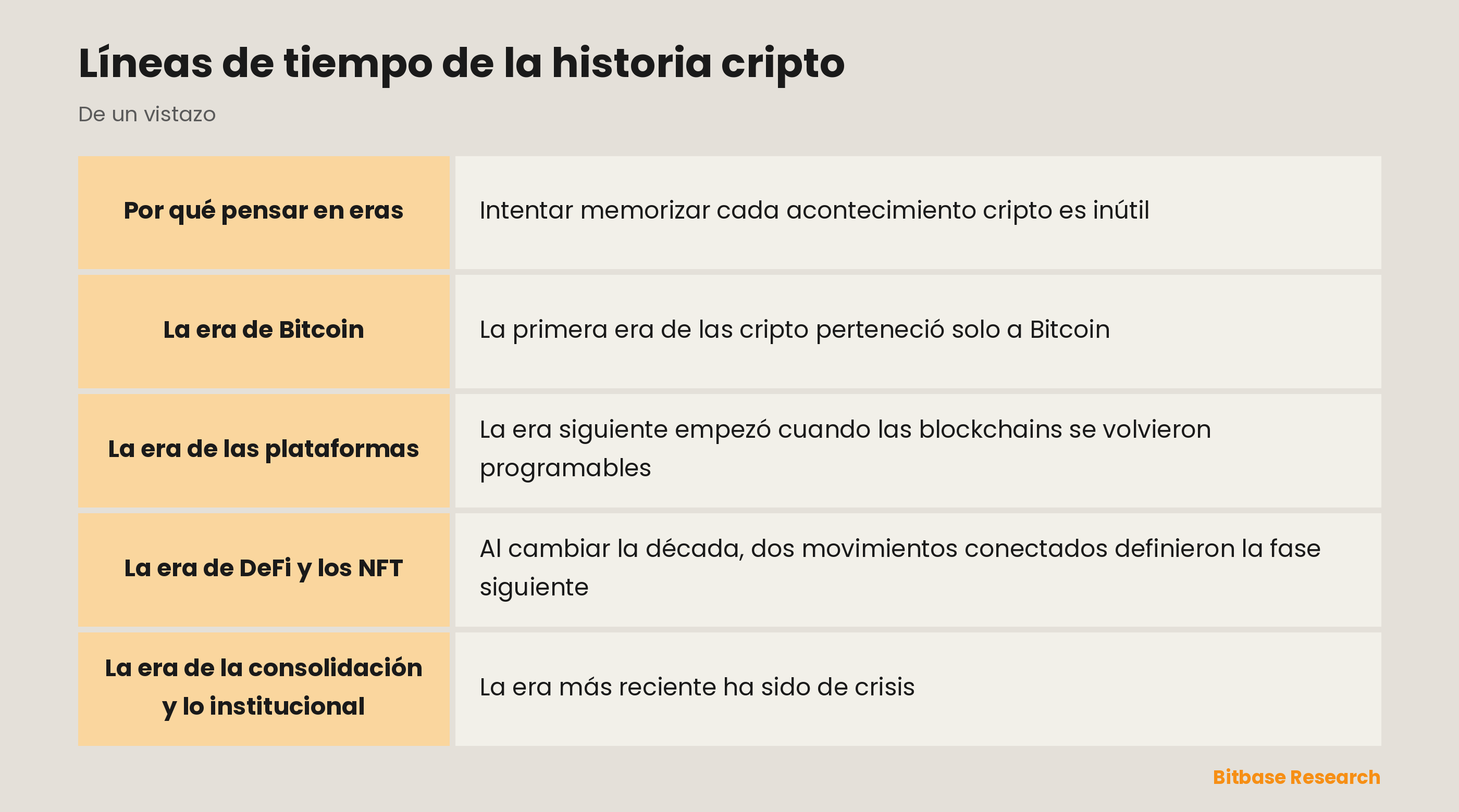 Líneas de tiempo de la historia cripto: los puntos clave de un vistazo
