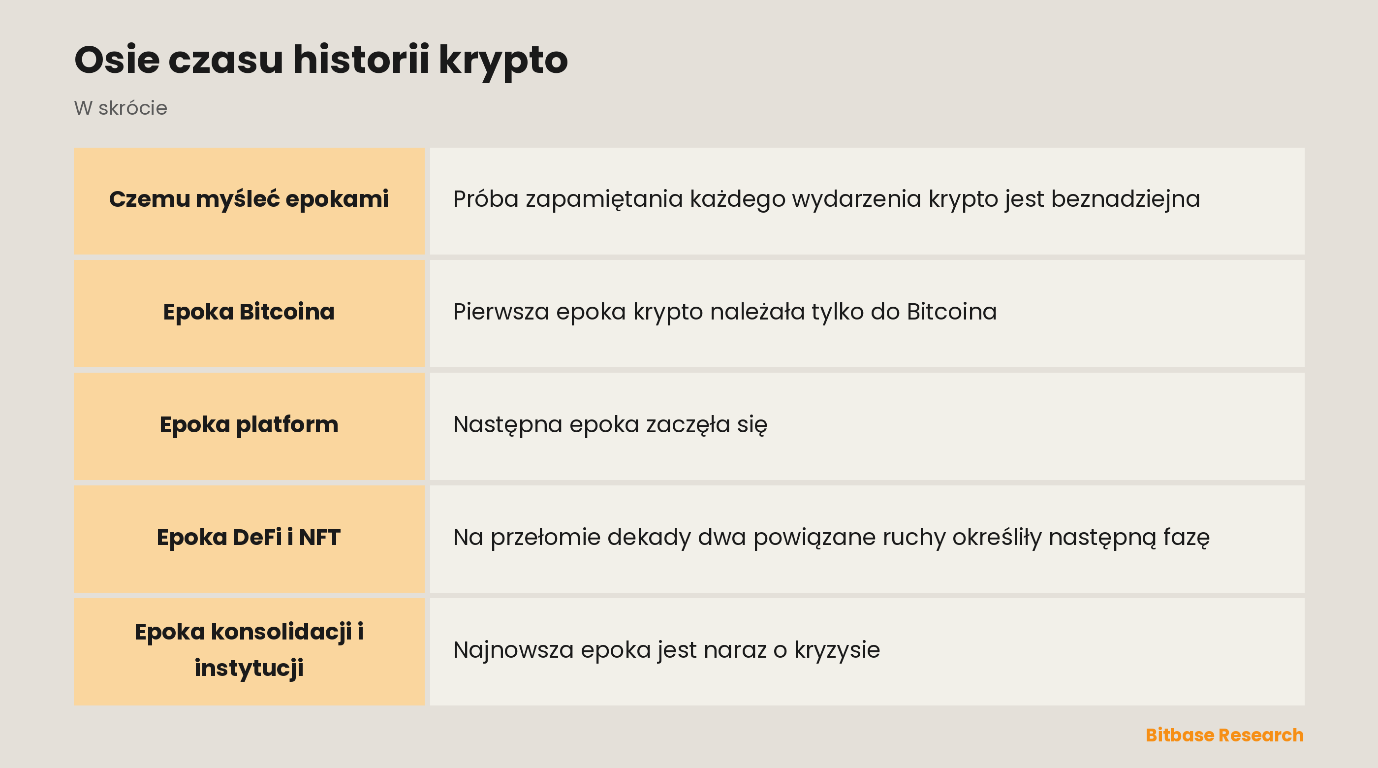 Osie czasu historii krypto: najważniejsze informacje w skrócie
