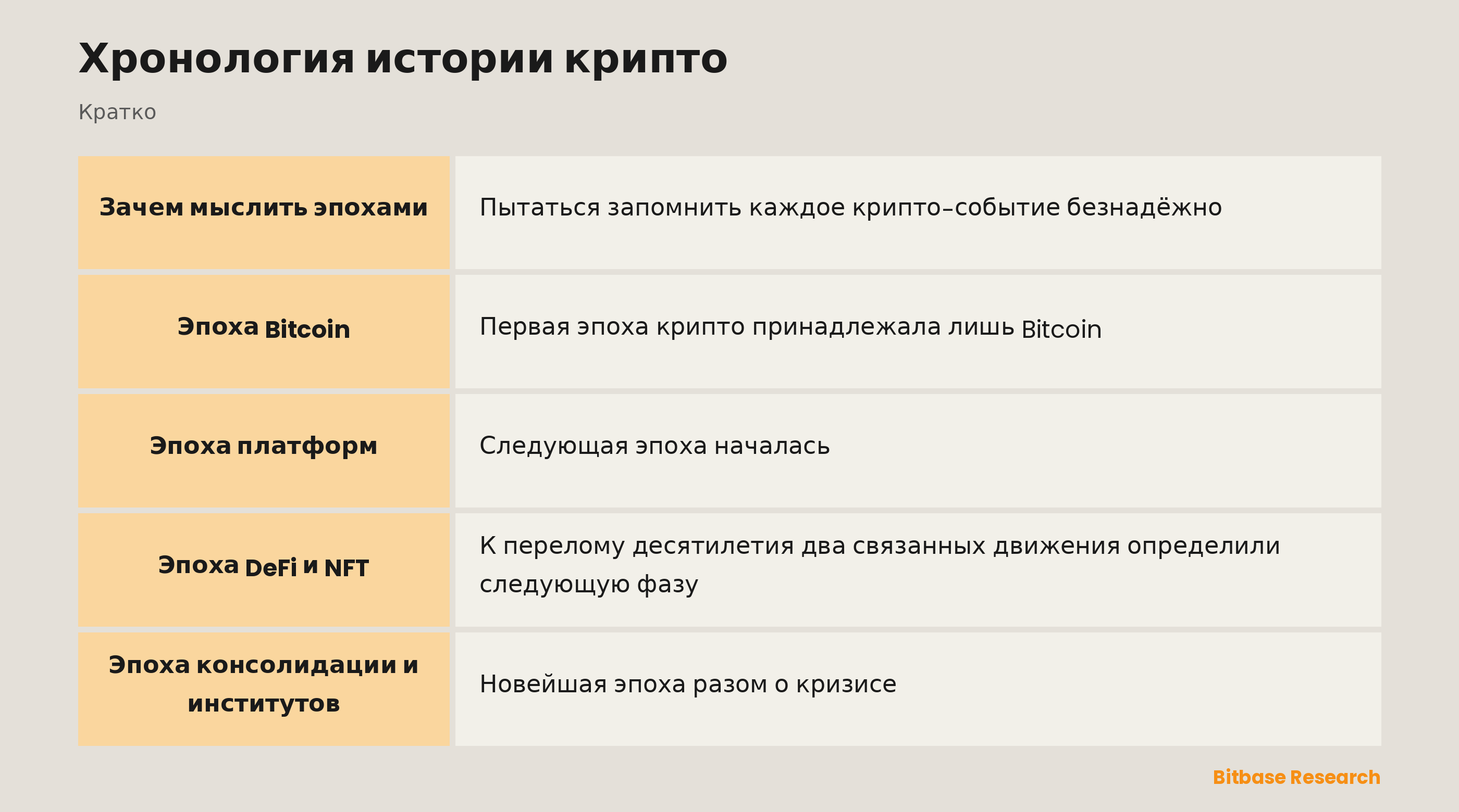Хронология истории крипто: ключевые моменты кратко