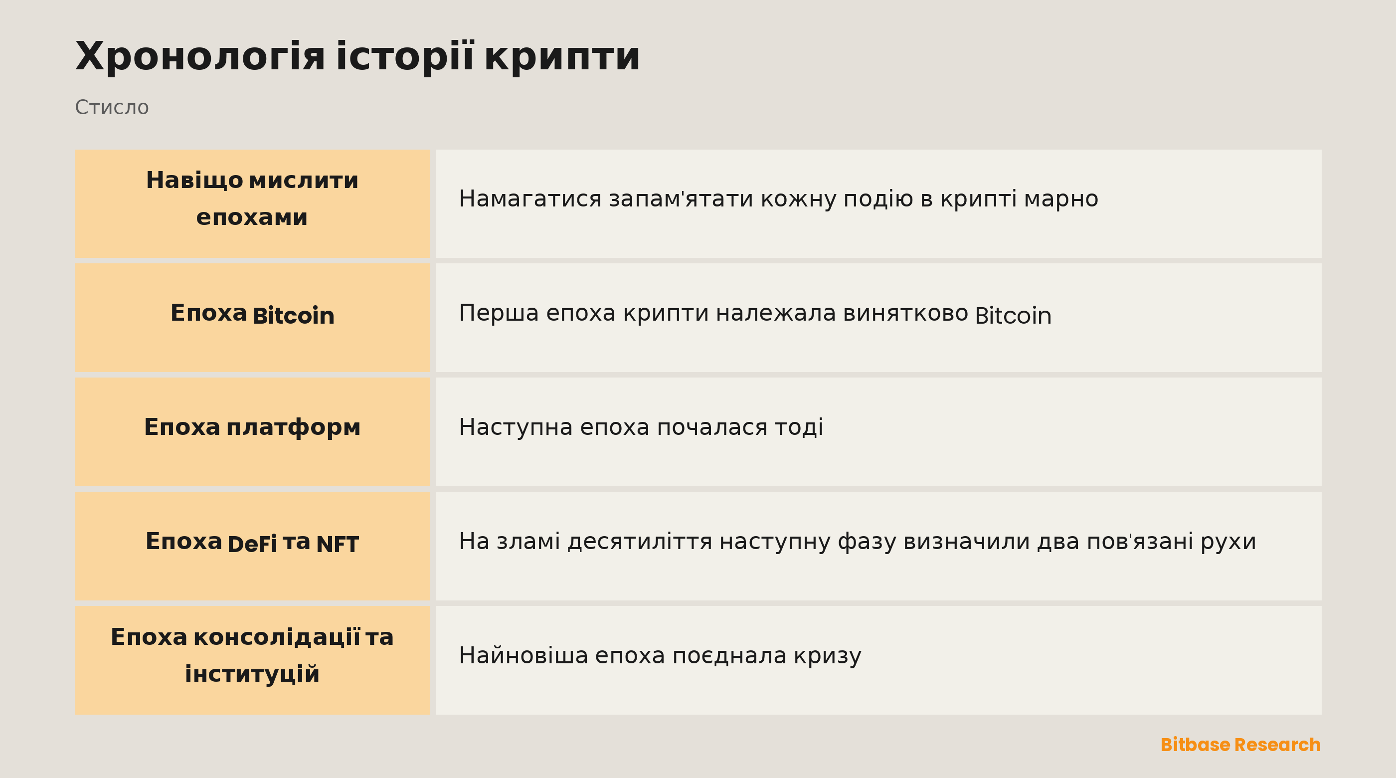 Хронологія історії крипти: ключові моменти коротко