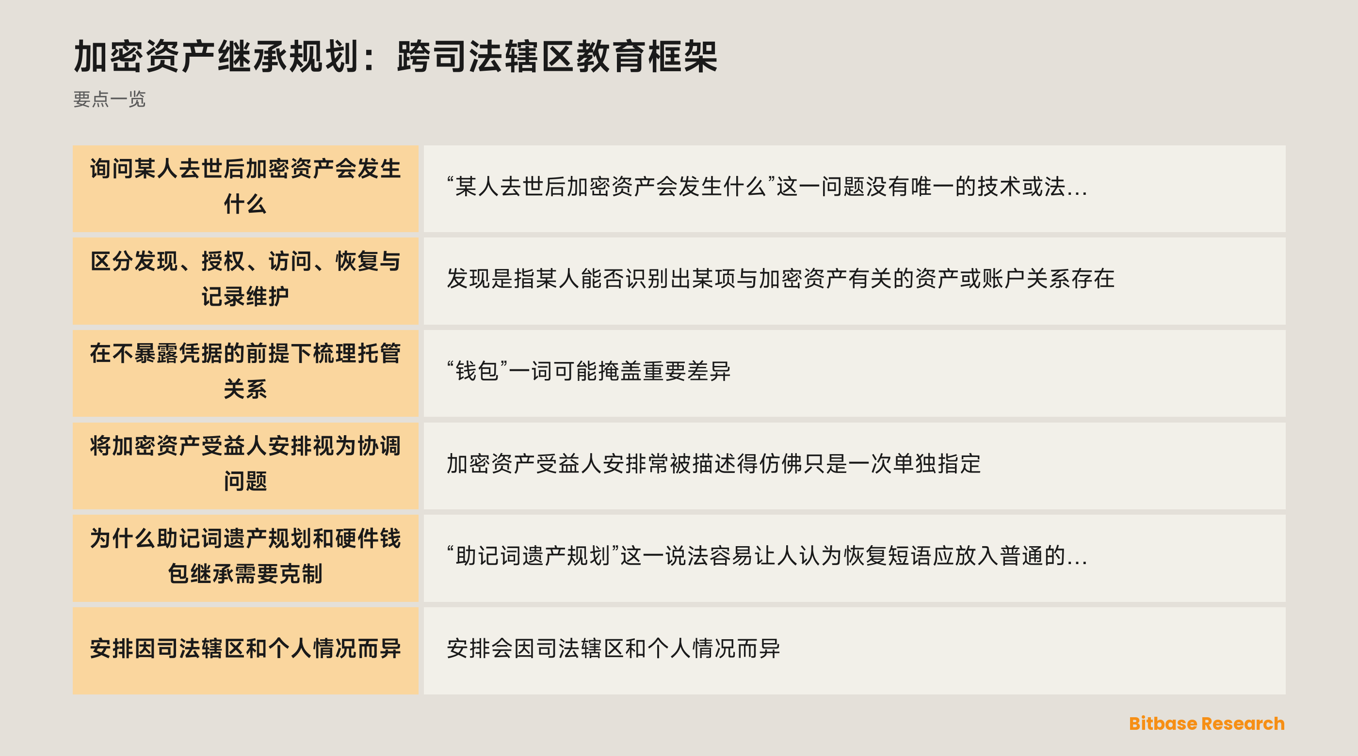 一张概念图，用于区分资产发现、授权、访问、恢复与记录维护
