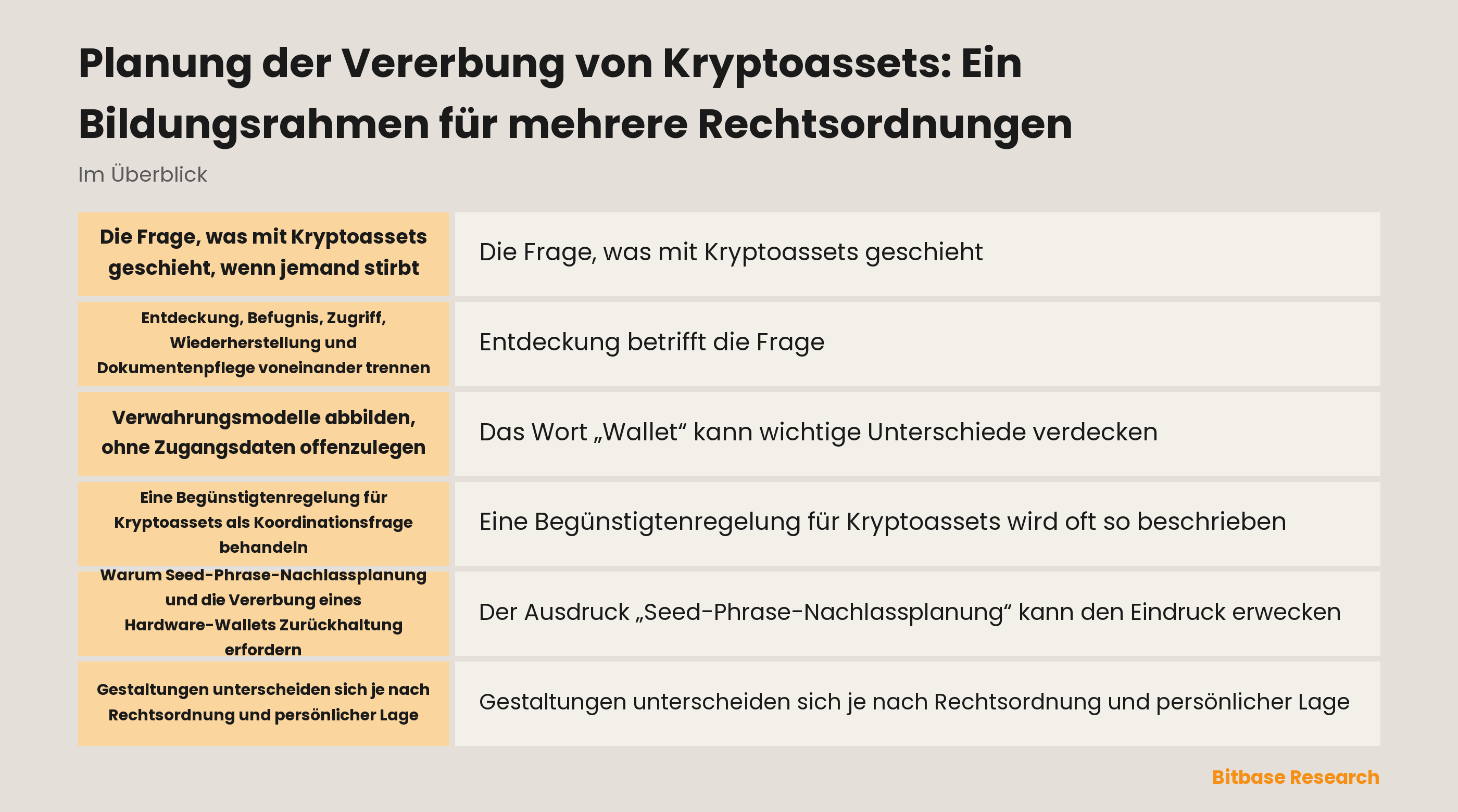 Eine konzeptionelle Karte zur Trennung von Vermögenswertentdeckung, Befugnis, Zugriff, Wiederherstellung und Dokumentenpflege