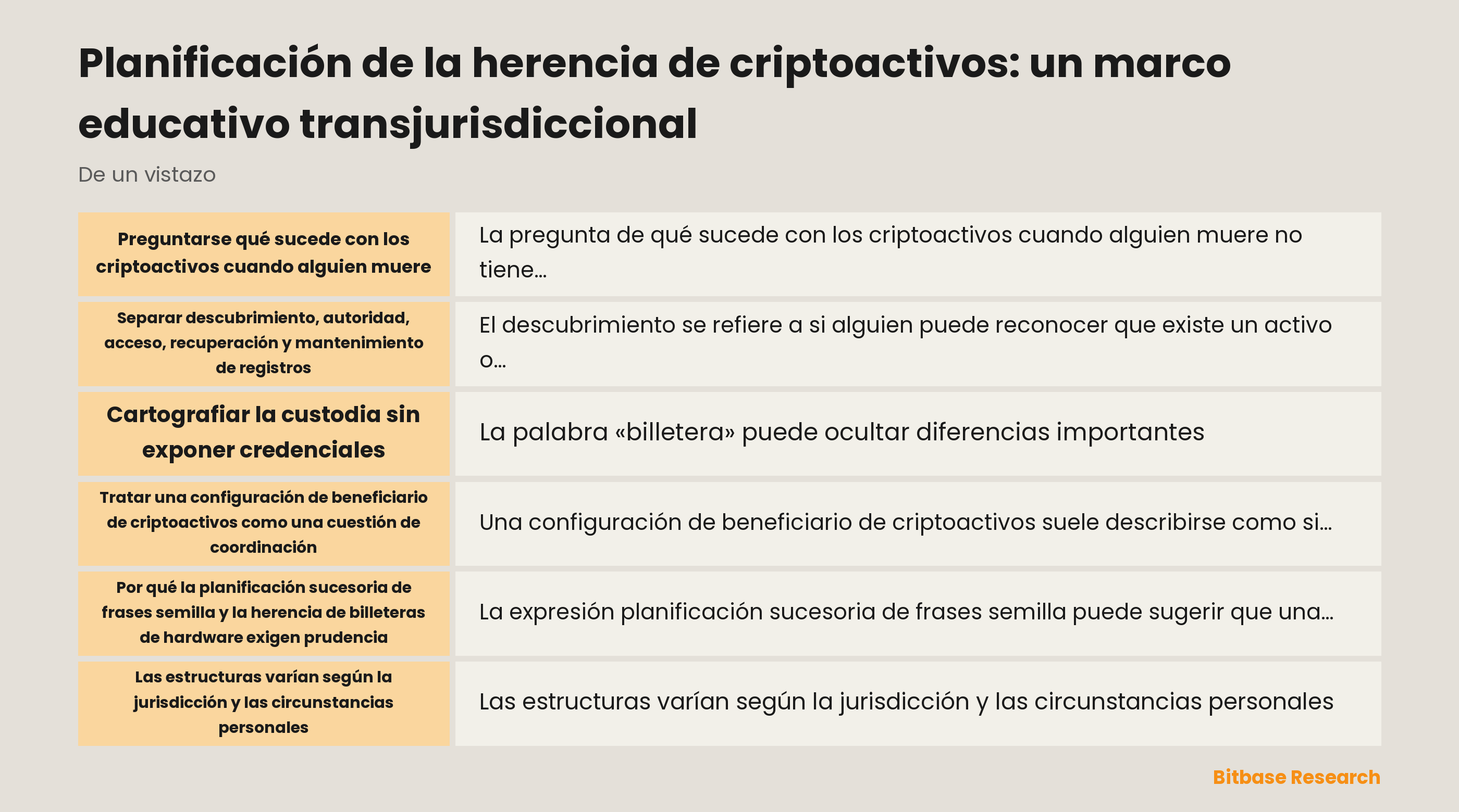 Un mapa conceptual que separa descubrimiento de activos, autoridad, acceso, recuperación y mantenimiento de registros