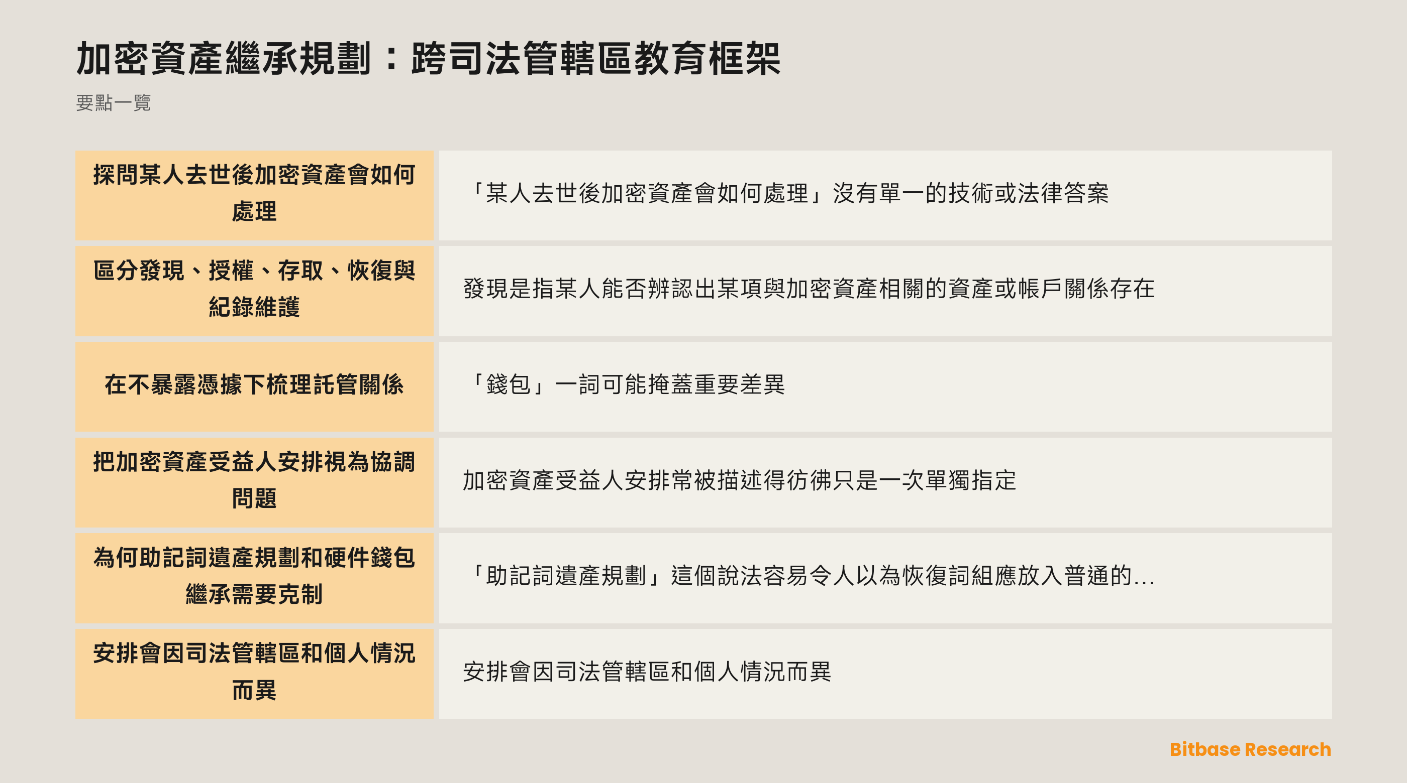 一張概念圖，用以區分資產發現、授權、存取、恢復與紀錄維護