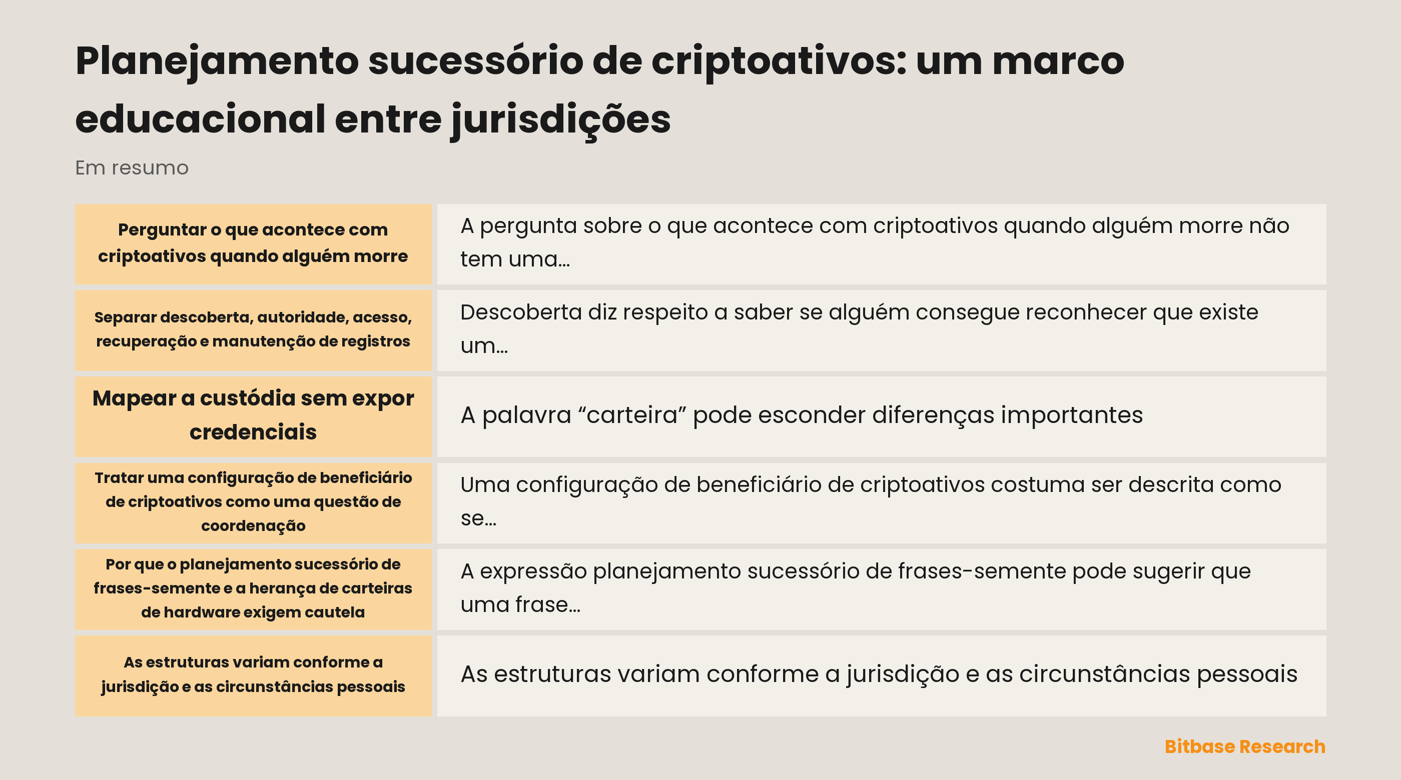 Um mapa conceitual que separa descoberta de ativos, autoridade, acesso, recuperação e manutenção de registros