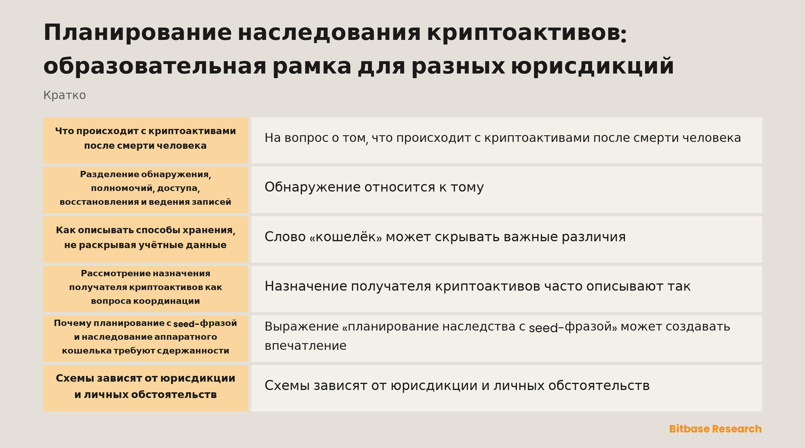 Концептуальная схема, разделяющая обнаружение актива, полномочия, доступ, восстановление и ведение записей