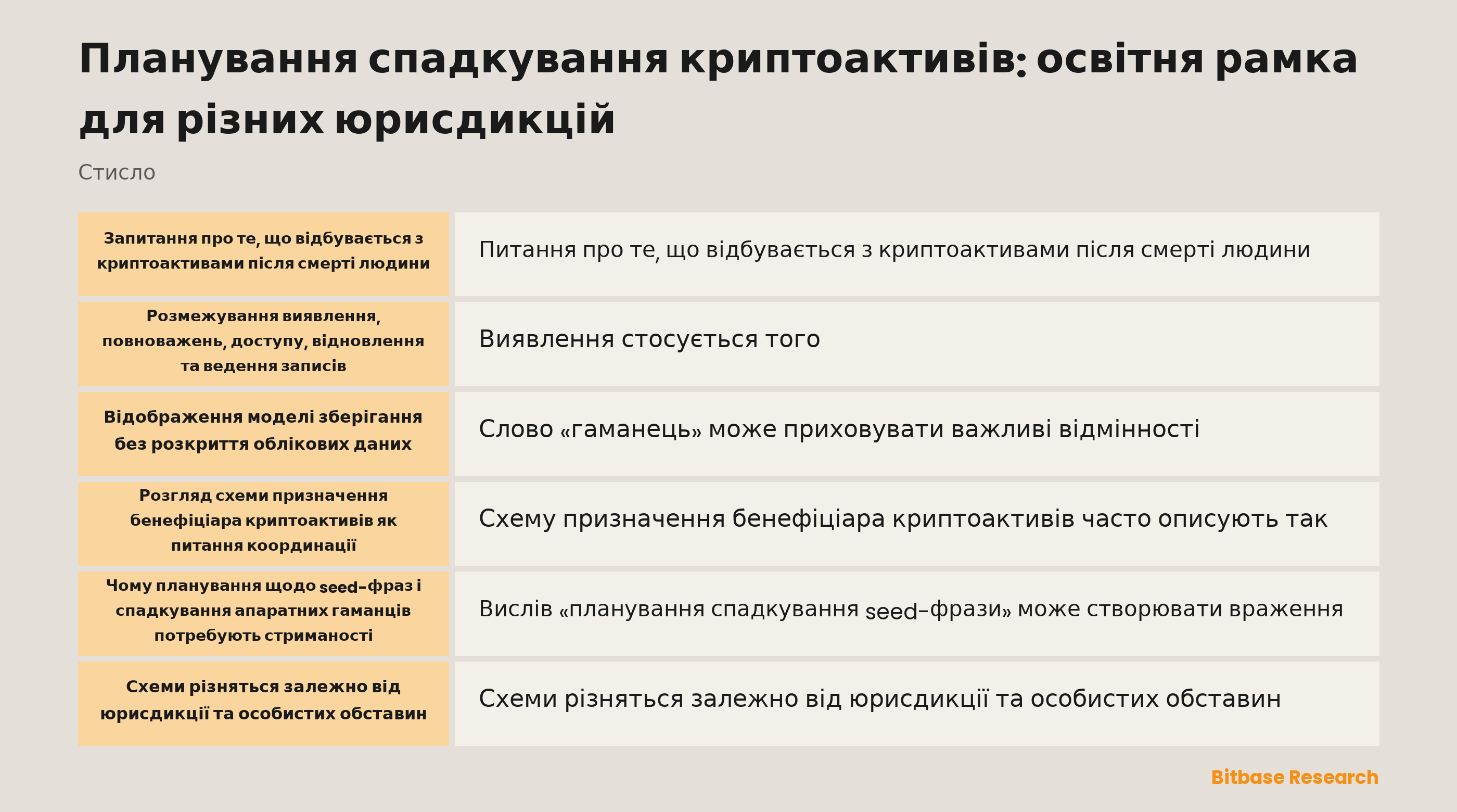 Концептуальна карта, що розмежовує виявлення активів, повноваження, доступ, відновлення та ведення записів