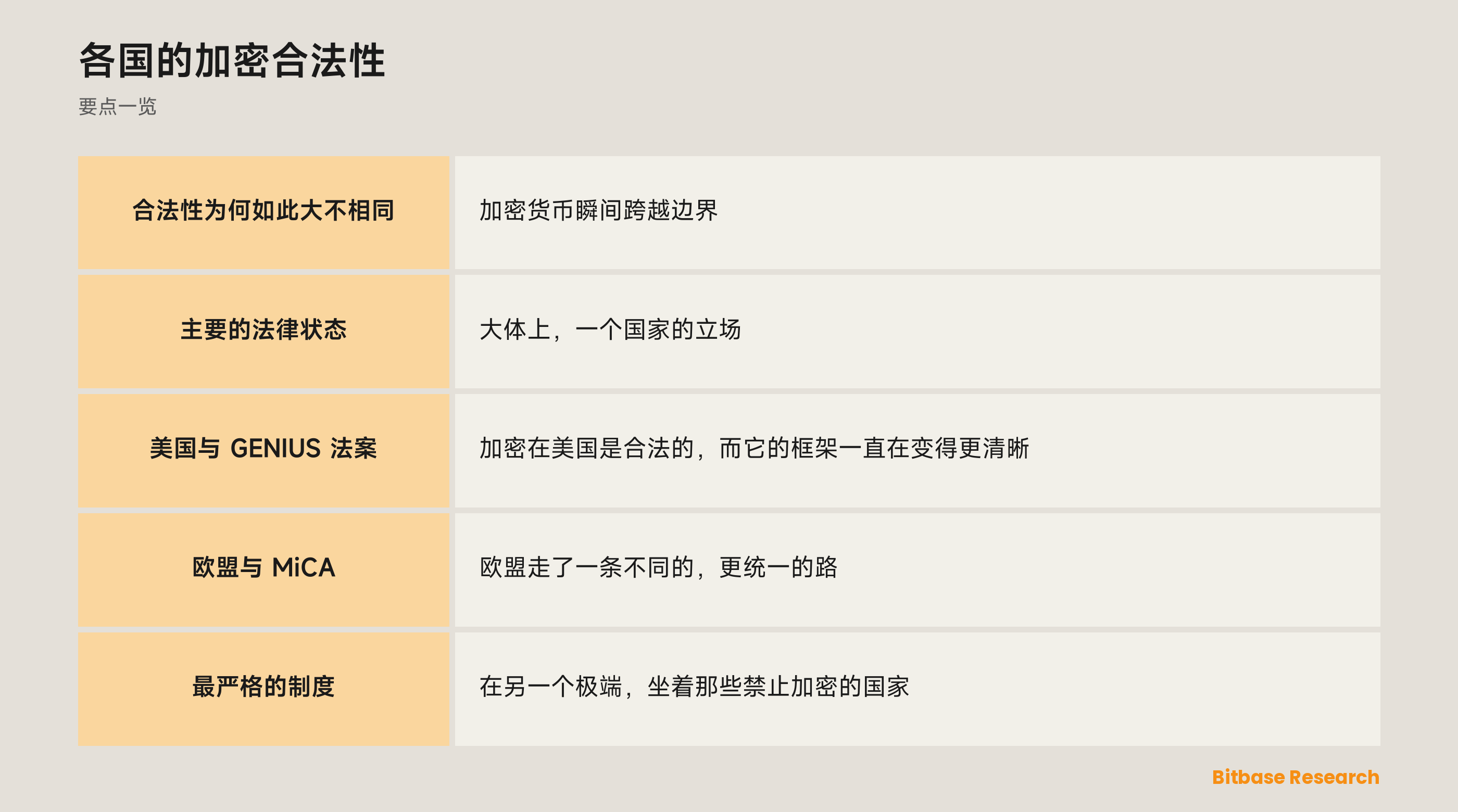 各国的加密合法性: 要点一览图