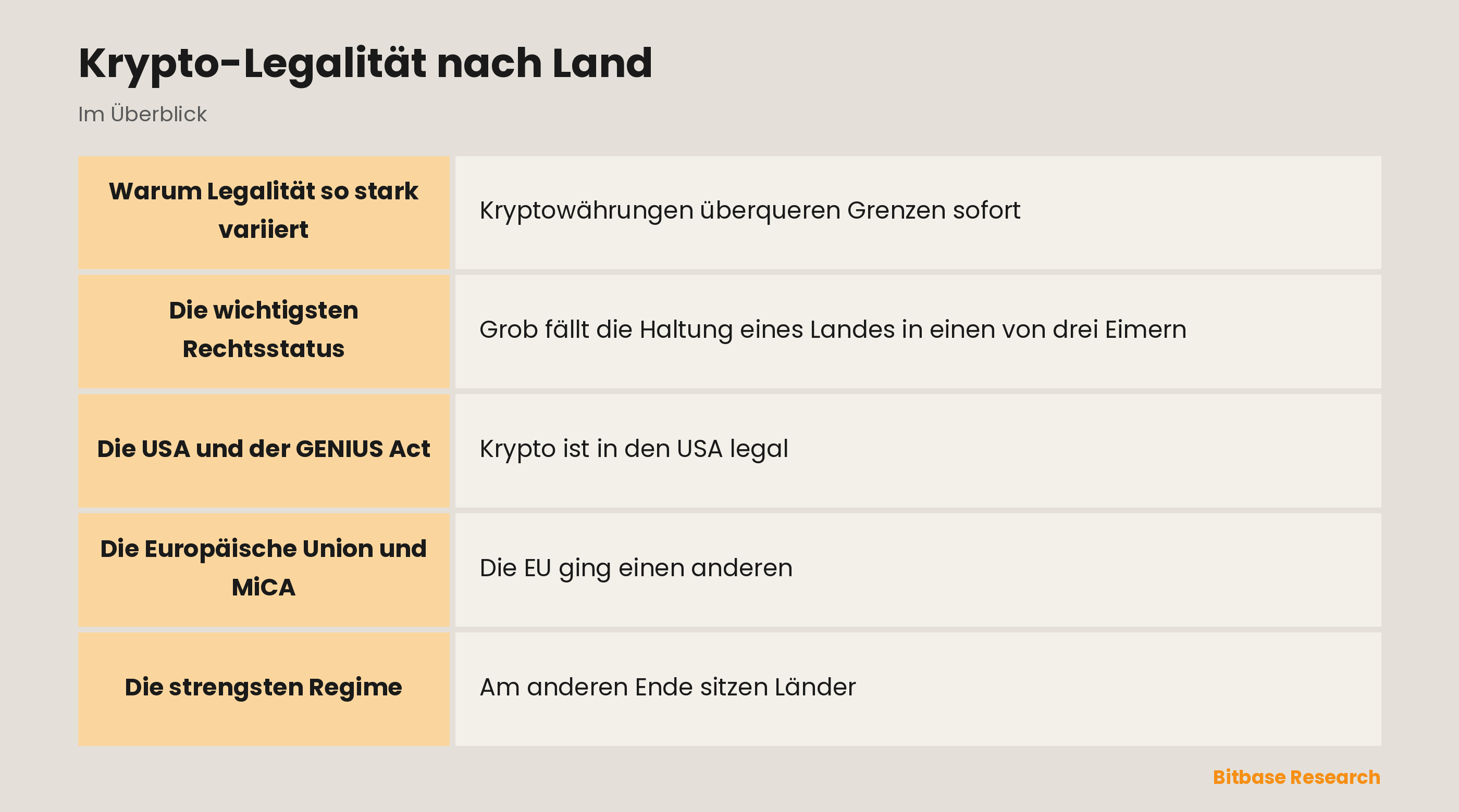 Krypto-Legalität nach Land: die wichtigsten Punkte auf einen Blick