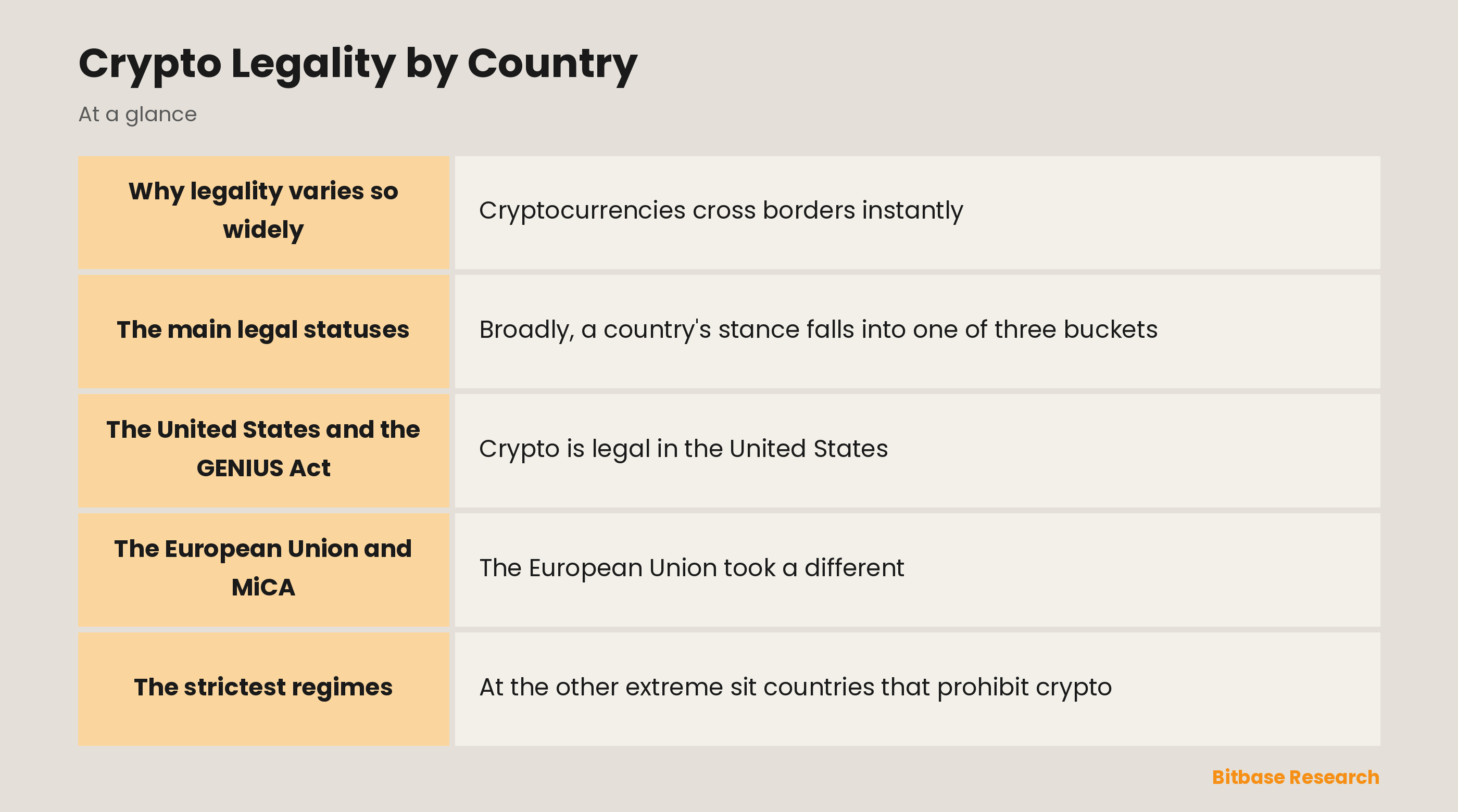 Crypto Legality by Country: key points at a glance