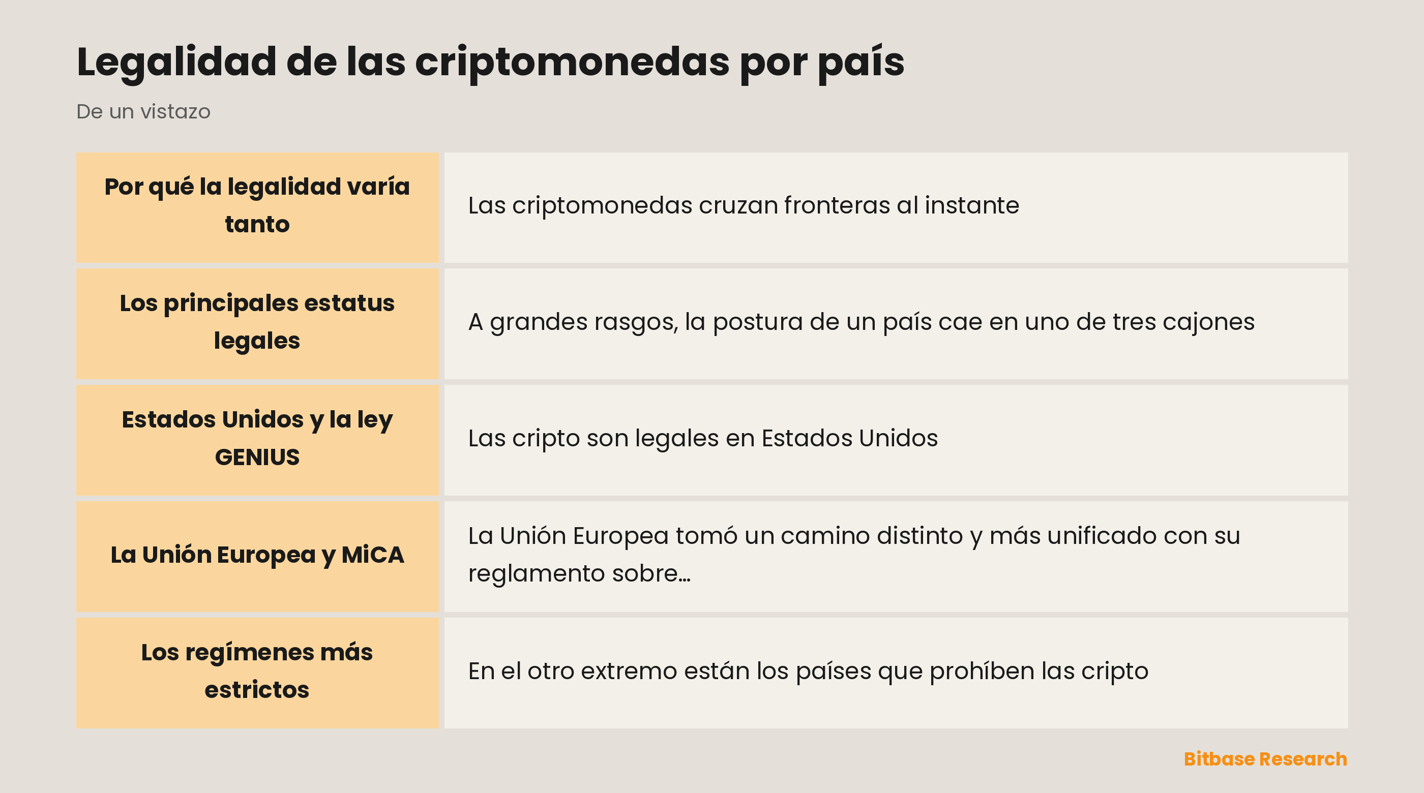 Legalidad de las criptomonedas por país: puntos clave de un vistazo