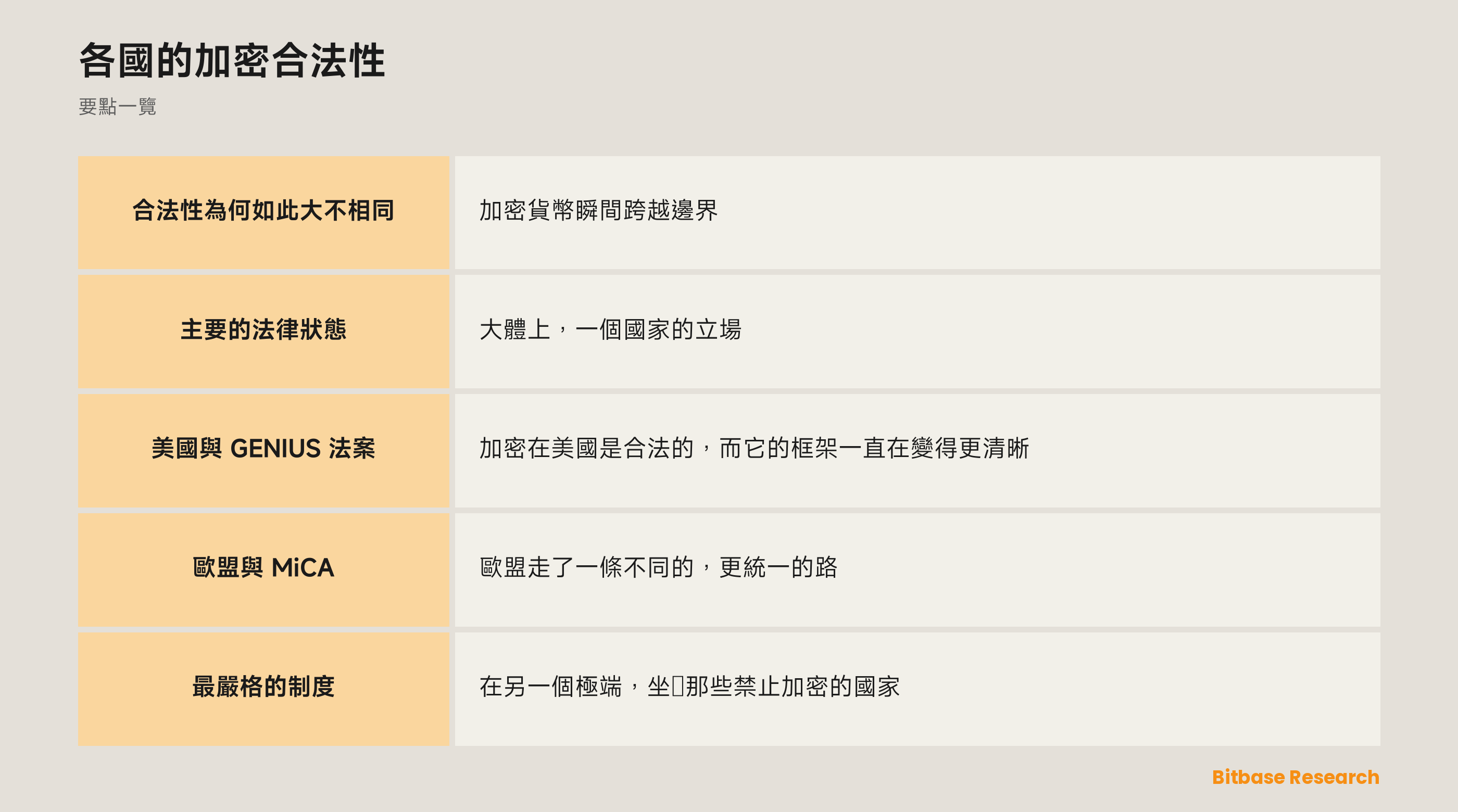 各國的加密合法性: 要點一覽圖