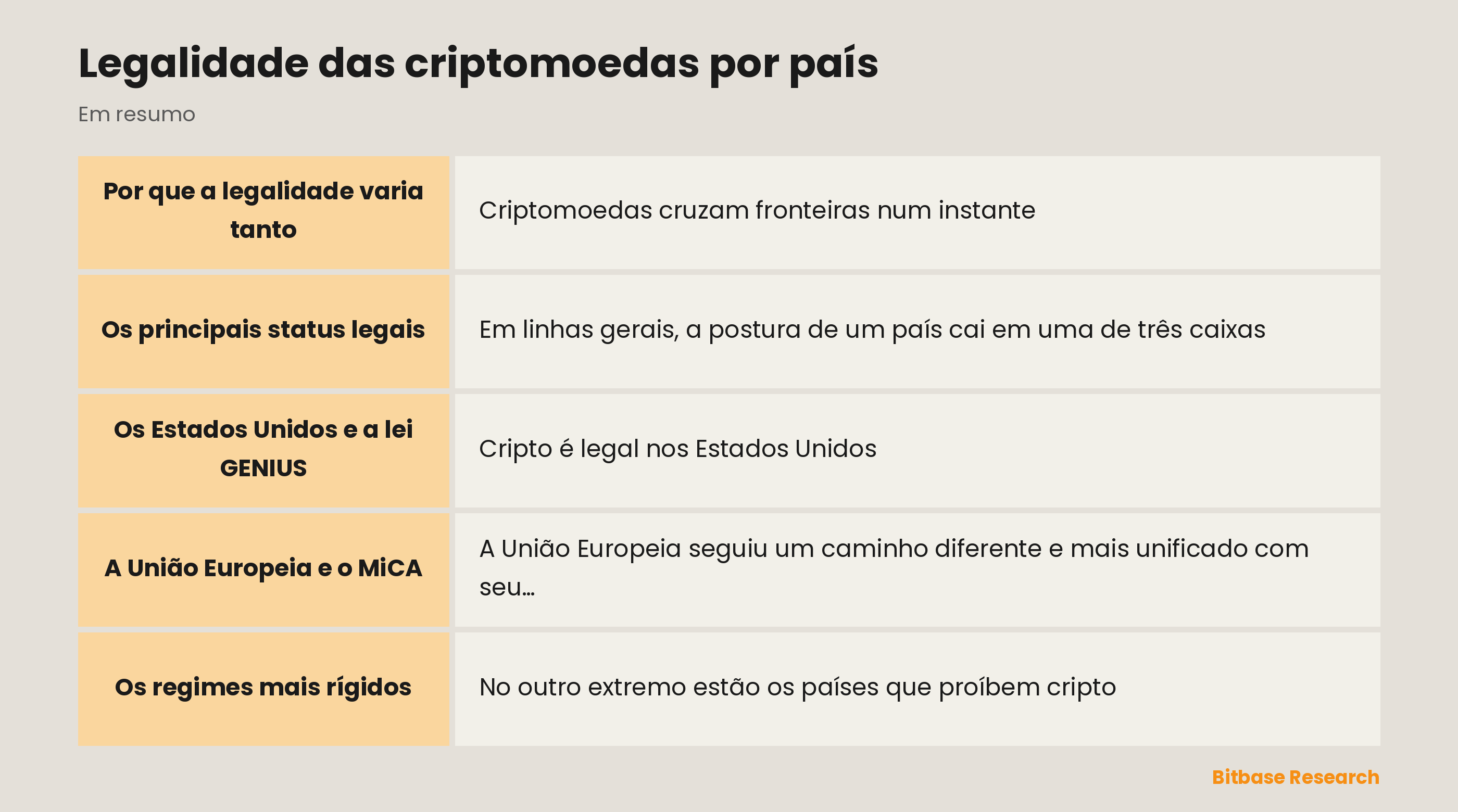 Legalidade das criptomoedas por país: pontos principais em resumo