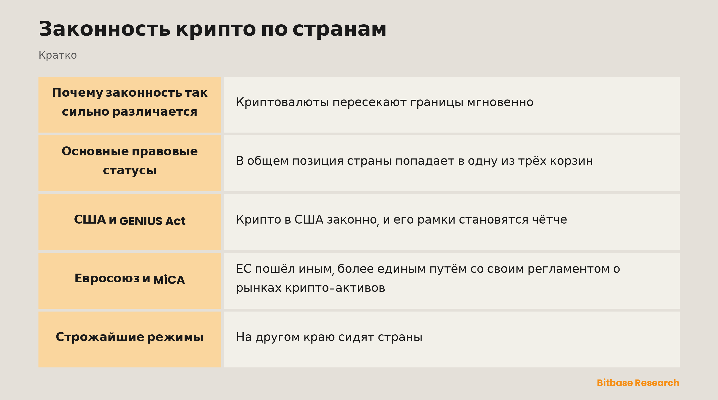 Законность крипто по странам: ключевые моменты кратко