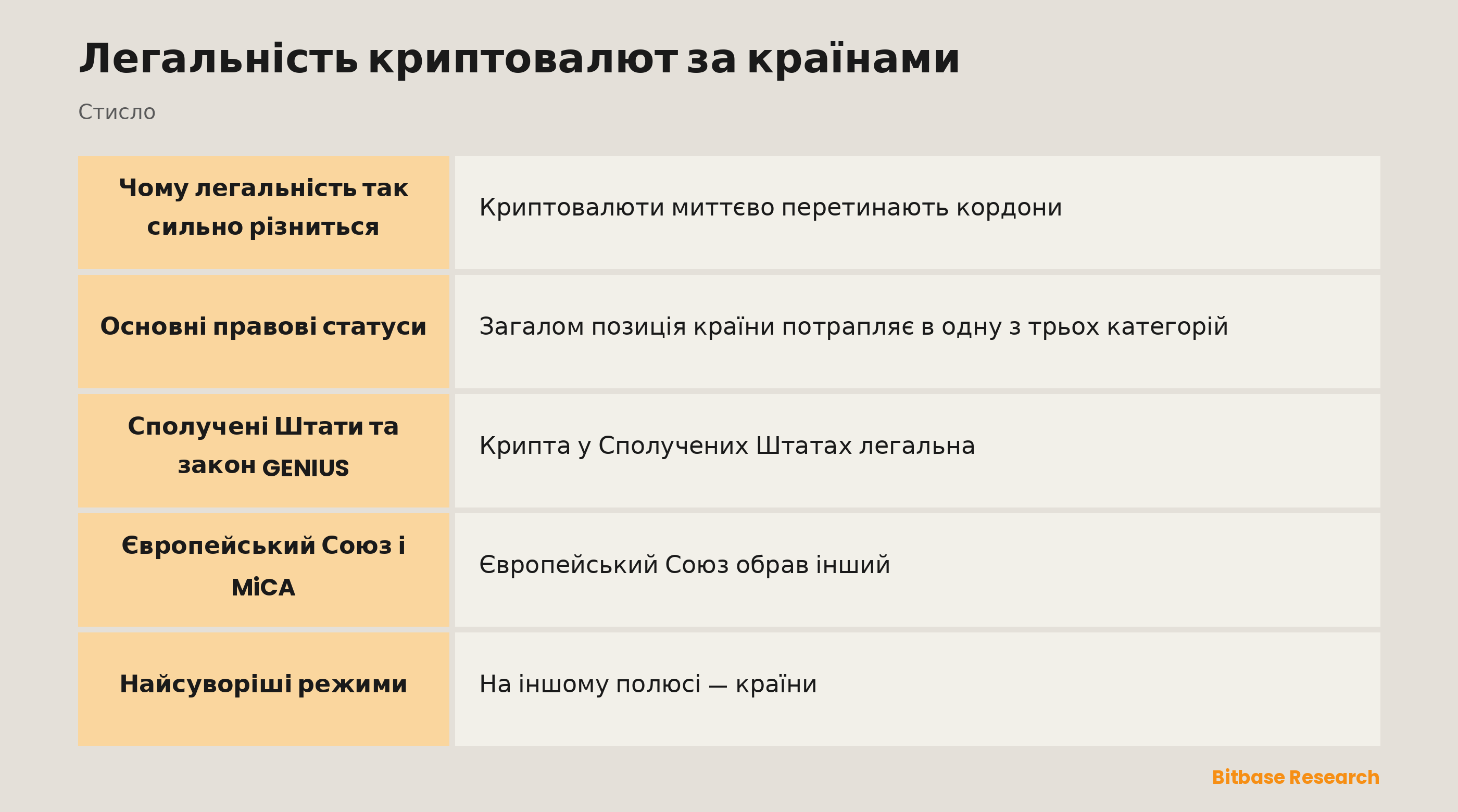 Легальність криптовалют за країнами: ключові моменти стисло
