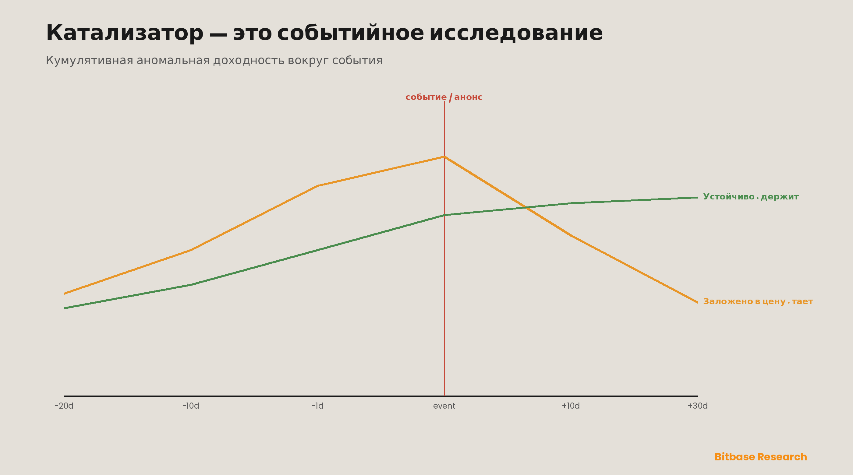 Катализаторы крипторынка: событийный фреймворк для листингов, запусков и апгрейдов-bitbase-1143