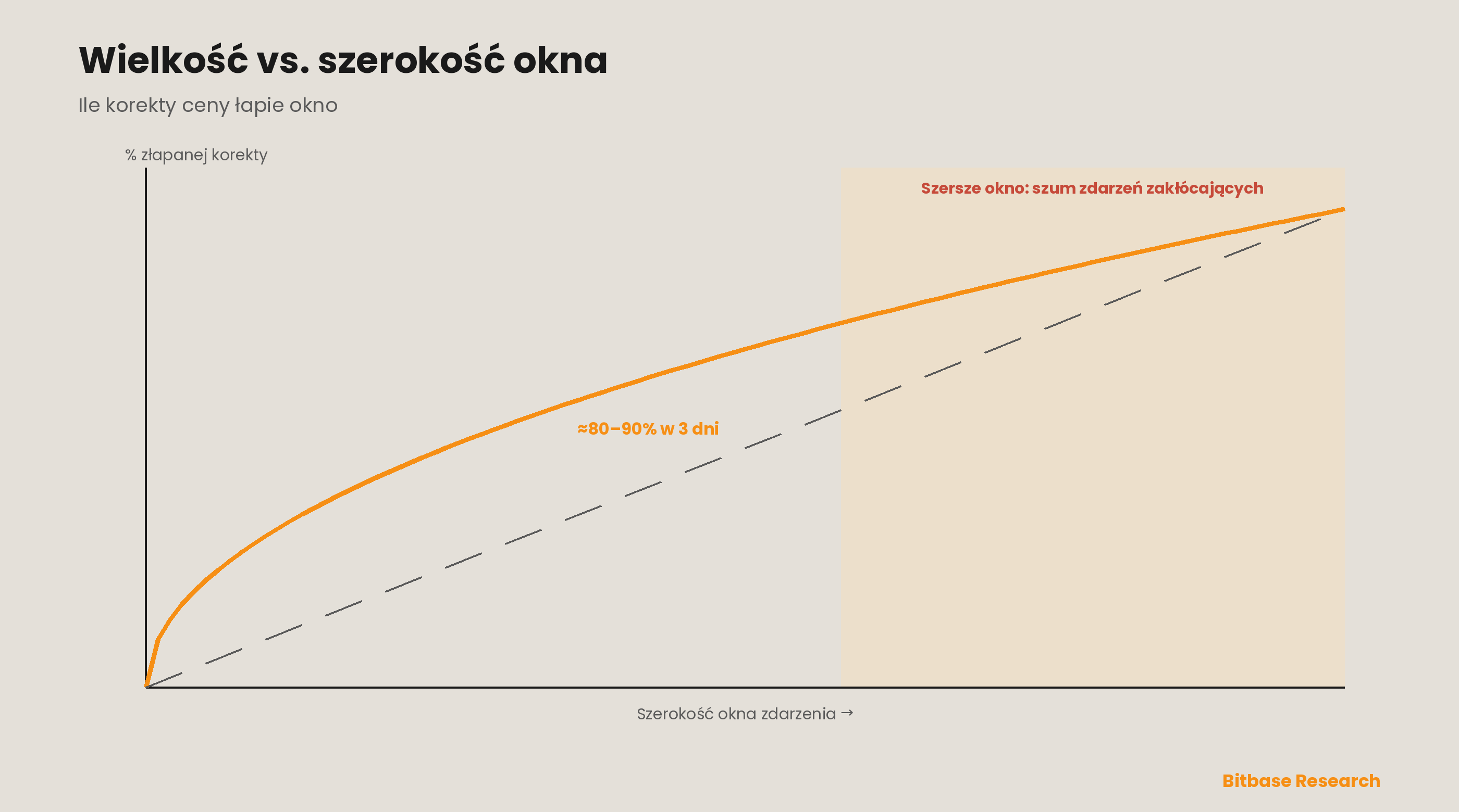 Katalizatory rynku krypto: framework badania zdarzeń dla listingów, startów i aktualizacji-bitbase-9410