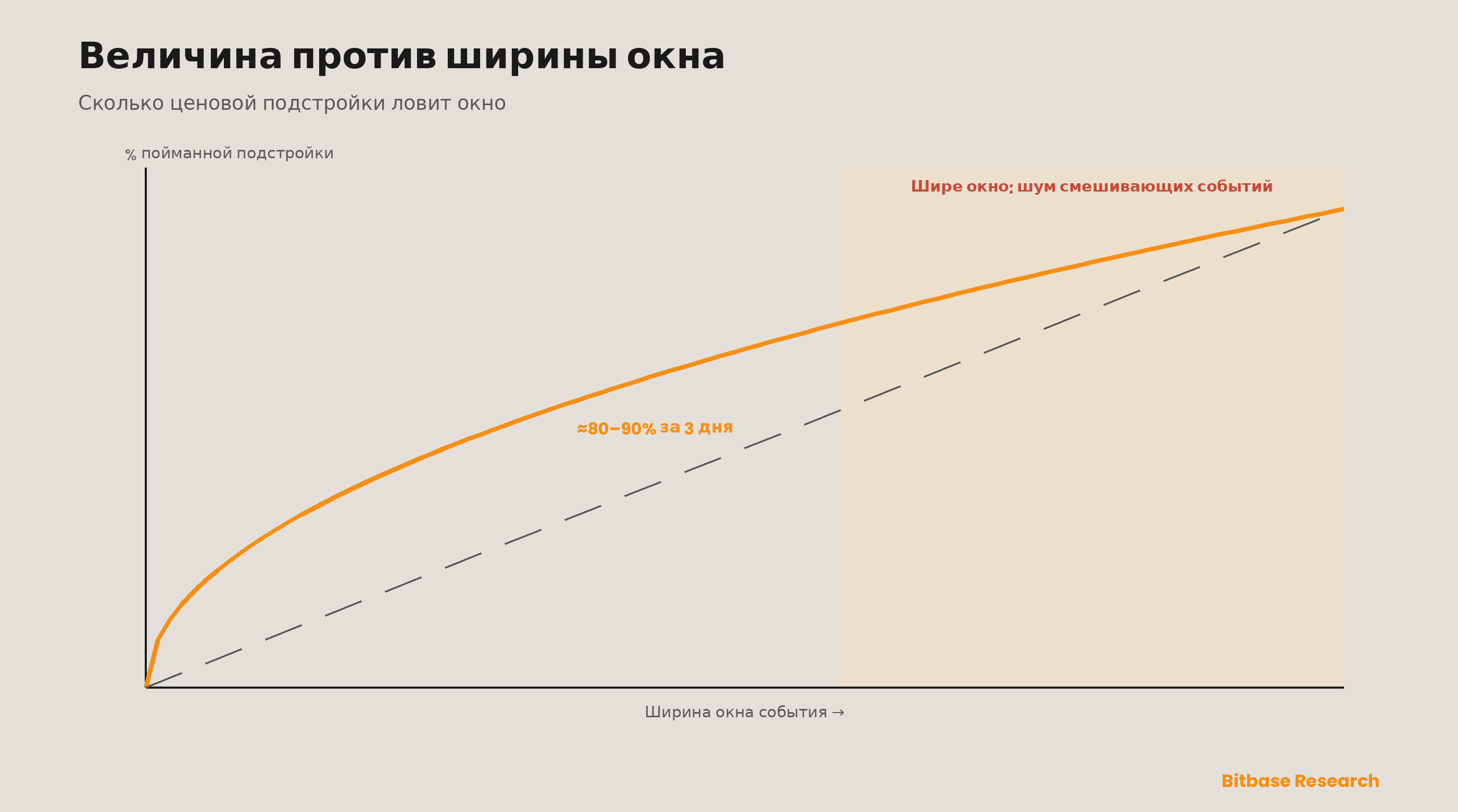 Катализаторы крипторынка: событийный фреймворк для листингов, запусков и апгрейдов-bitbase-8442