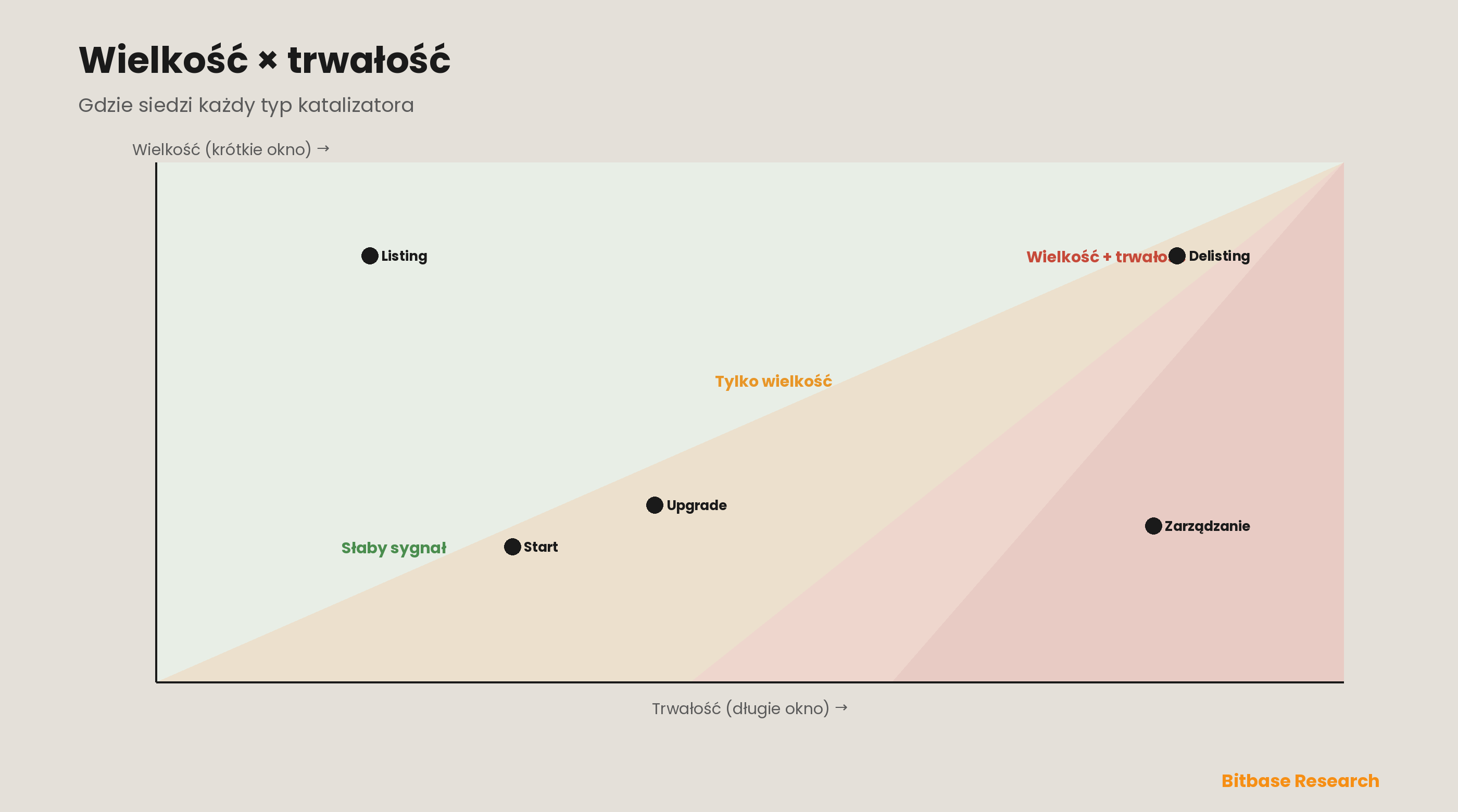 Katalizatory rynku krypto: framework badania zdarzeń dla listingów, startów i aktualizacji-bitbase-8728