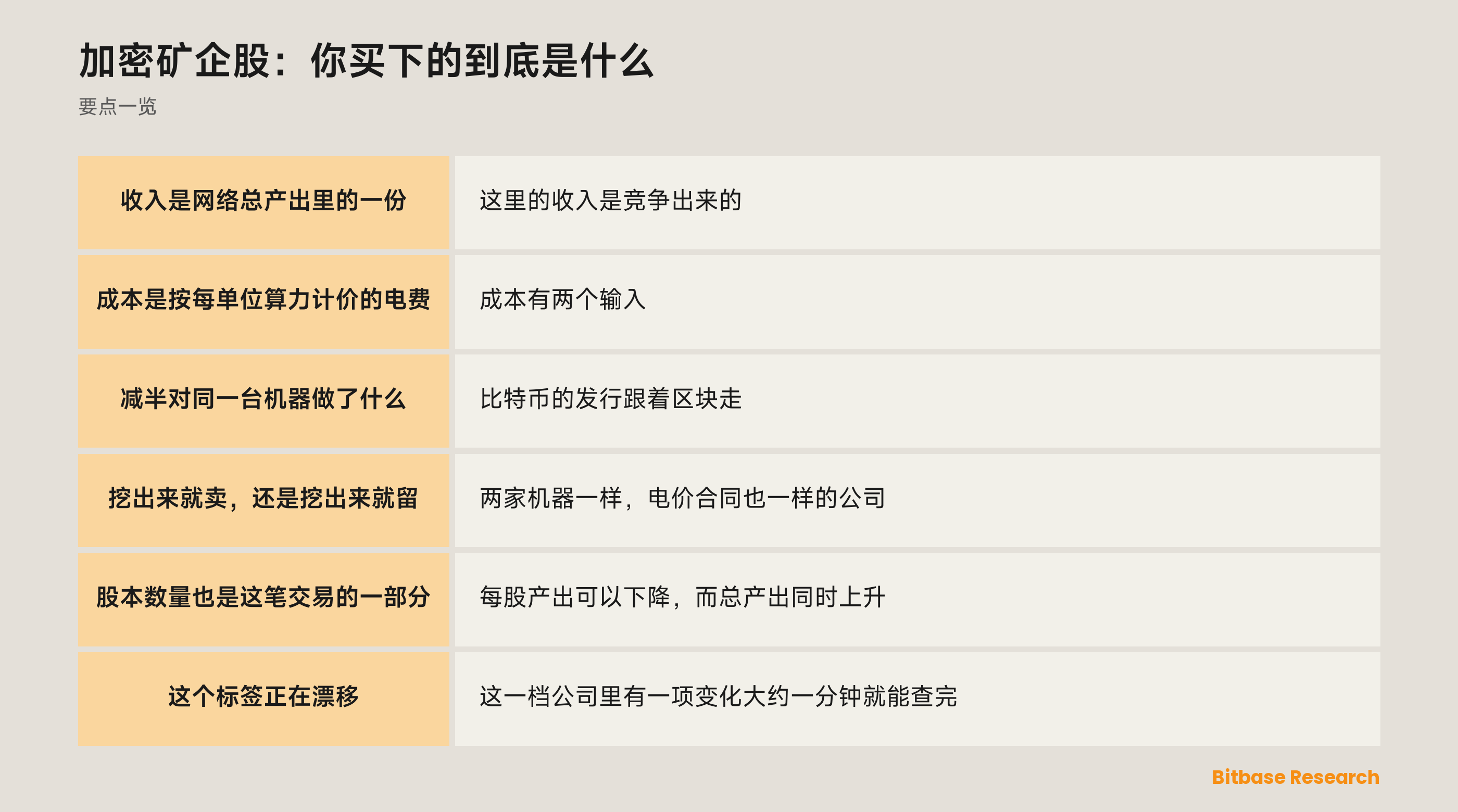 加密矿企股讲解：收入、成本、减半、持币政策、股本数量，以及转向 AI 算力