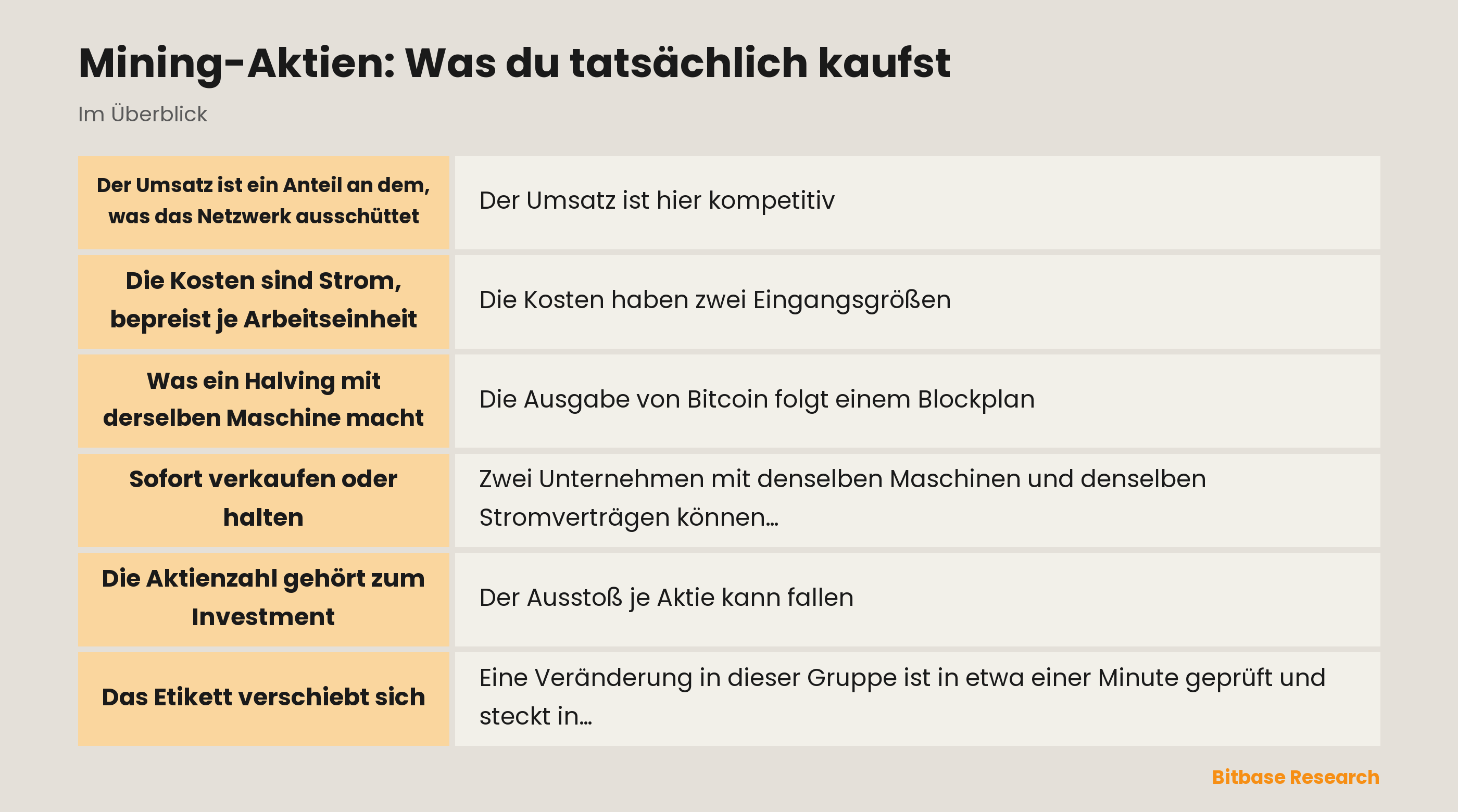 Mining-Aktien erklärt: Umsatz, Kosten, Halving, Coin-Politik, Aktienzahl und der Schwenk zu Rechenleistung für KI