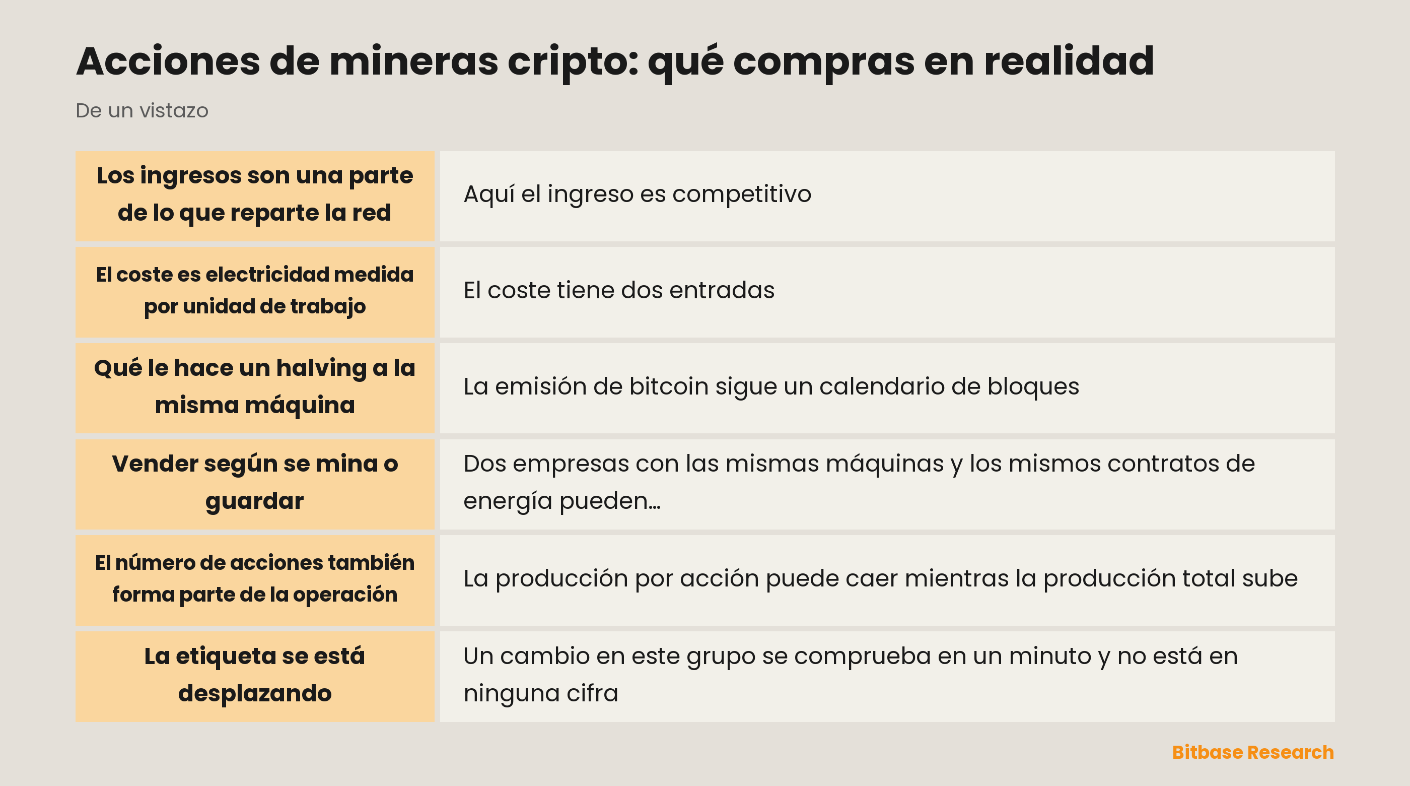 Acciones de mineras cripto explicadas: ingresos, coste, halving, política de tesorería, número de acciones y el giro hacia el cómputo para IA